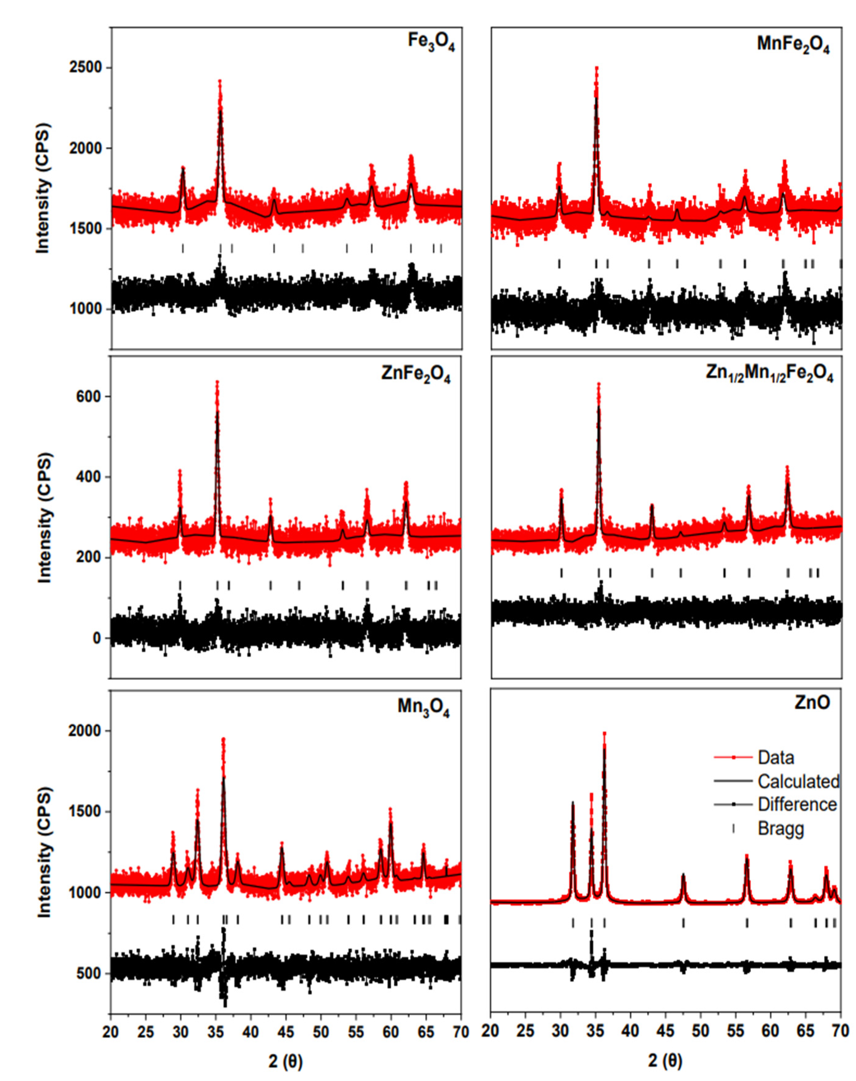 Nanomaterials 12 02349 g001