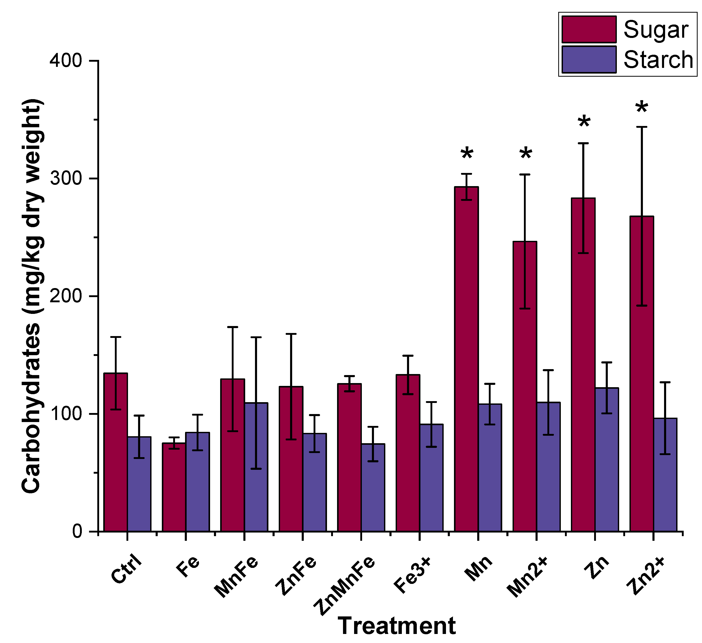 Nanomaterials 12 02349 g006