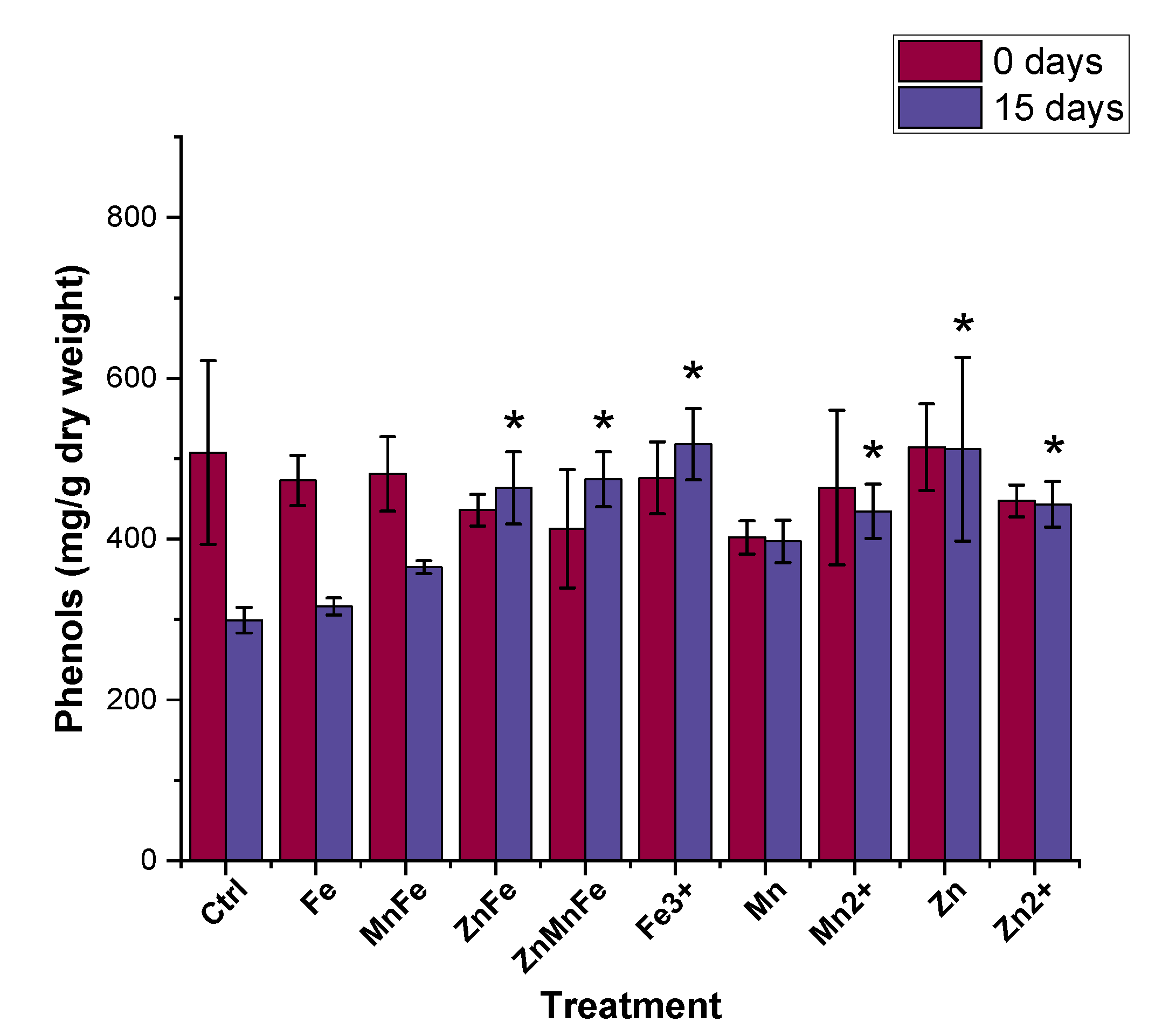 Nanomaterials 12 02349 g008