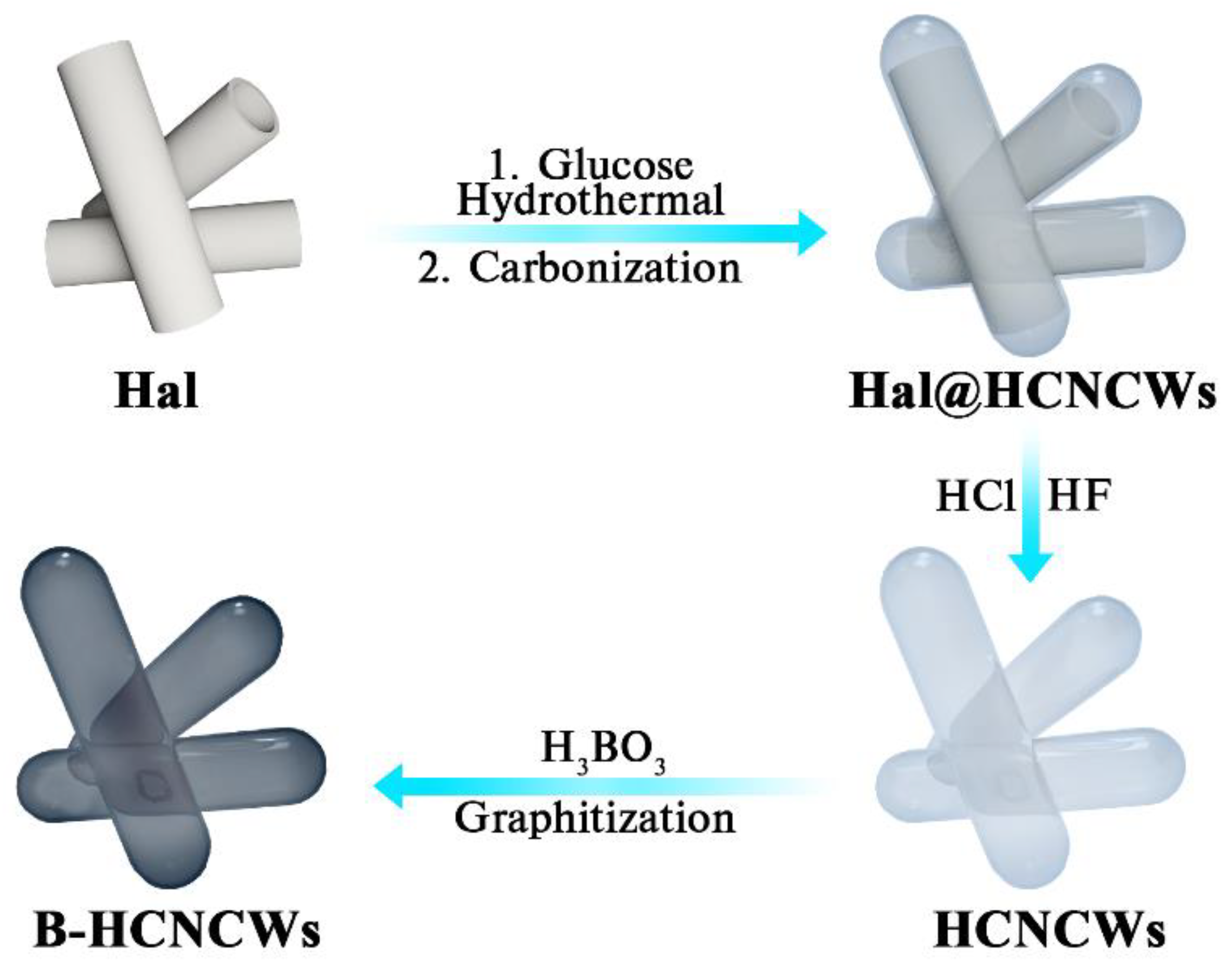 Nanomaterials 12 02352 g001