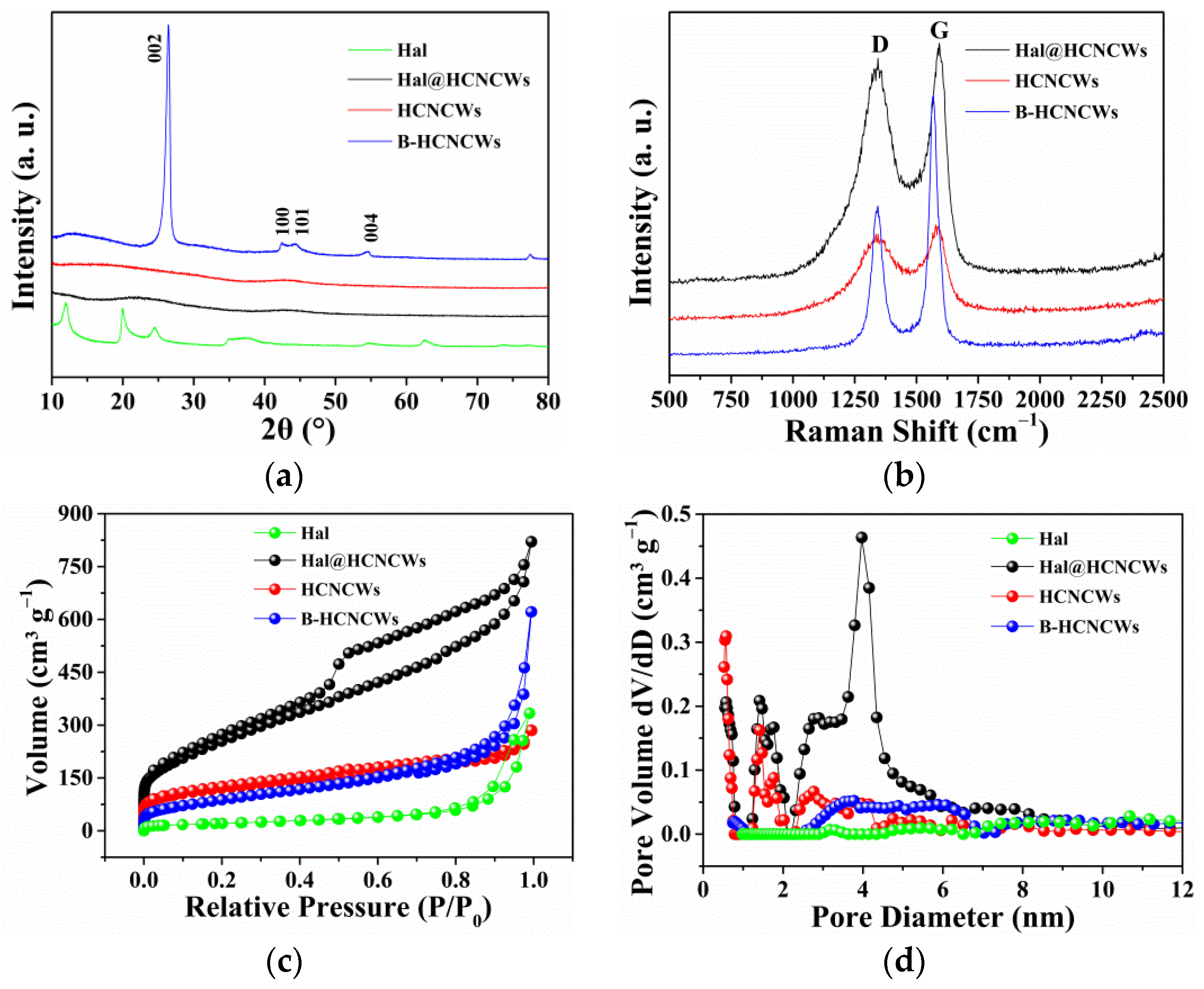 Nanomaterials 12 02352 g003