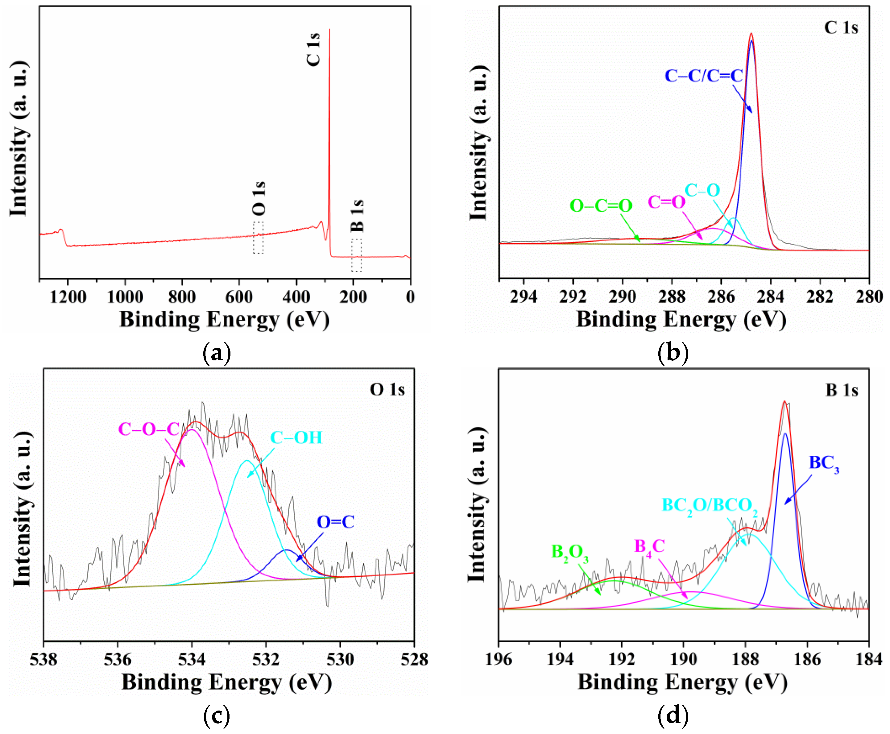 Nanomaterials 12 02352 g004