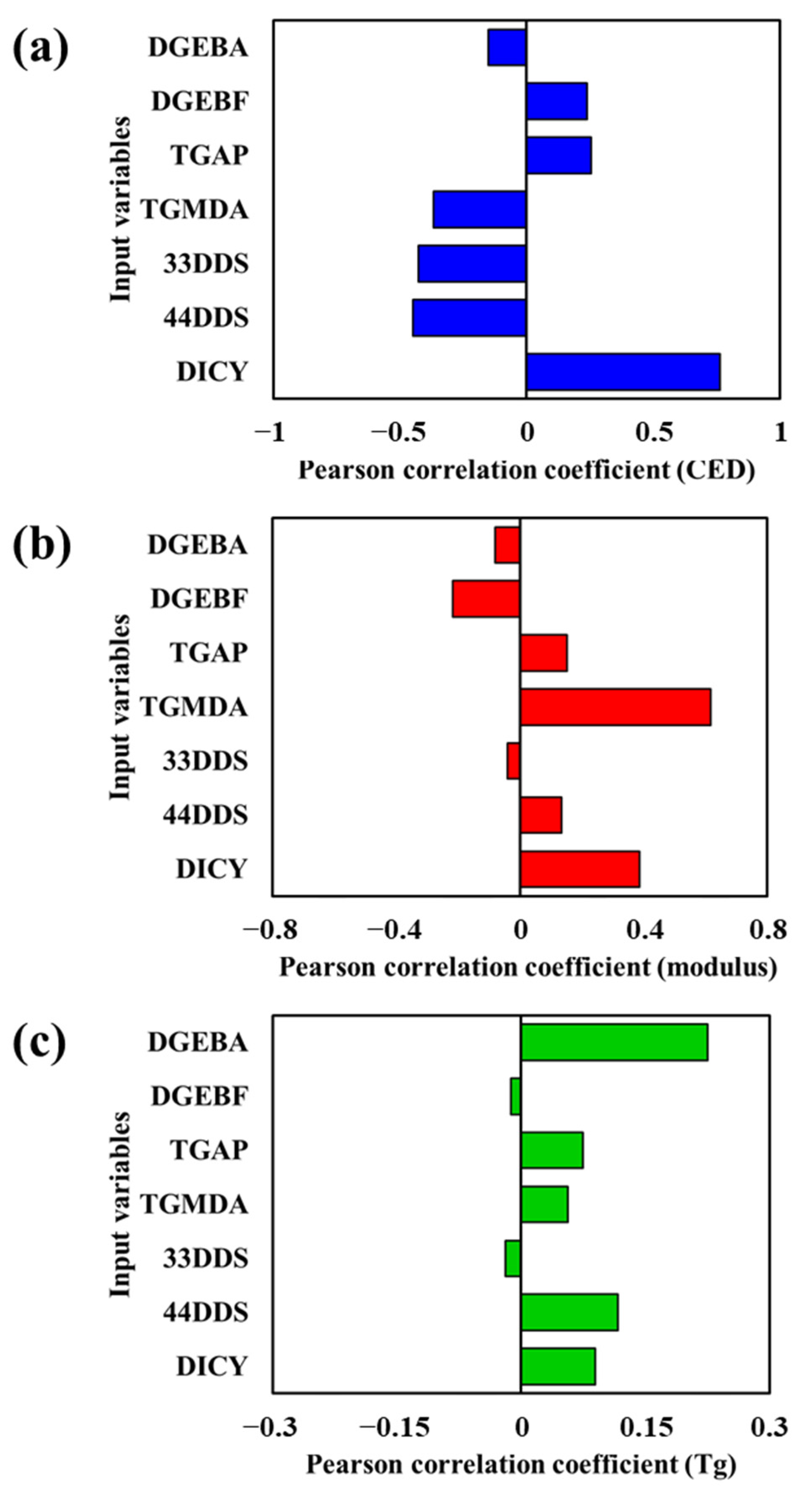 Nanomaterials 12 02353 g003