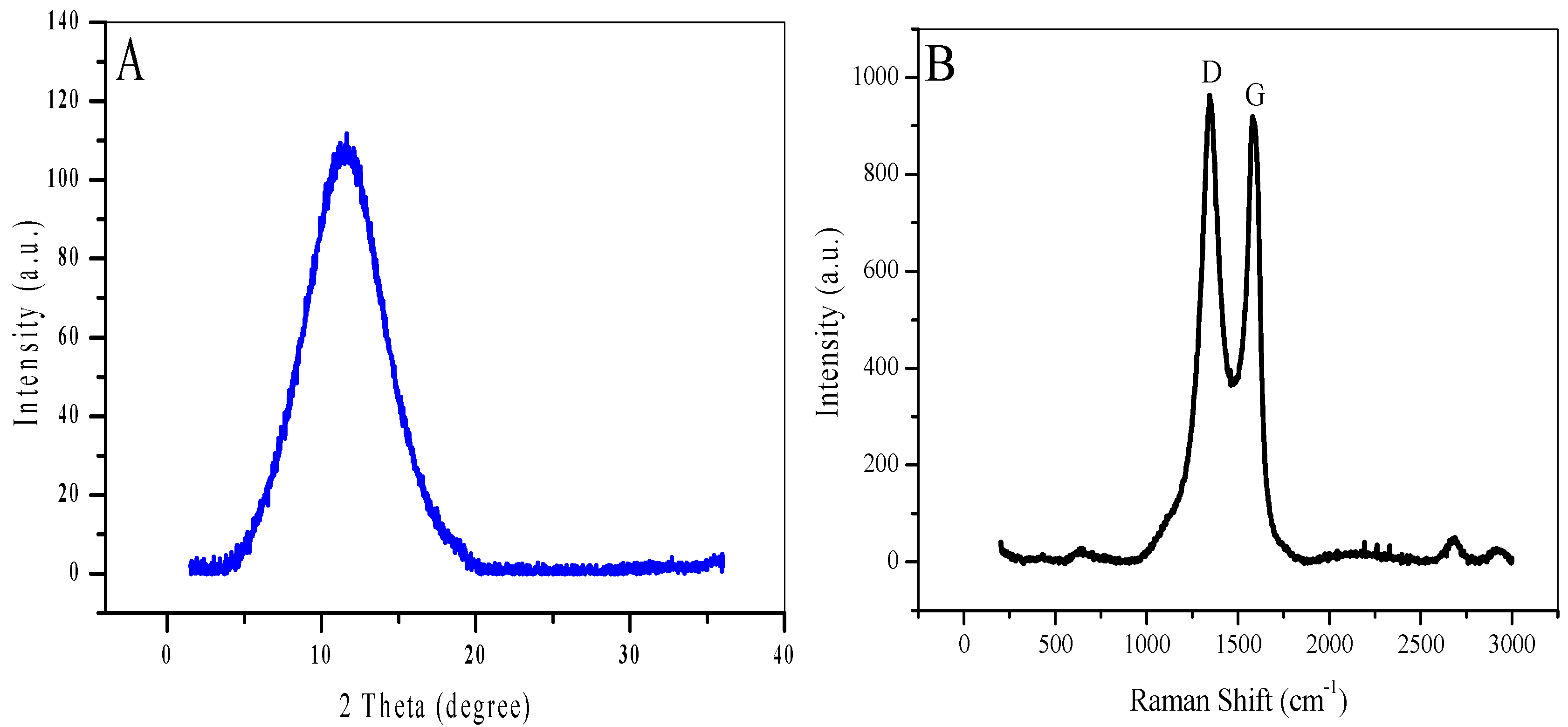 Nanomaterials 12 02354 g001