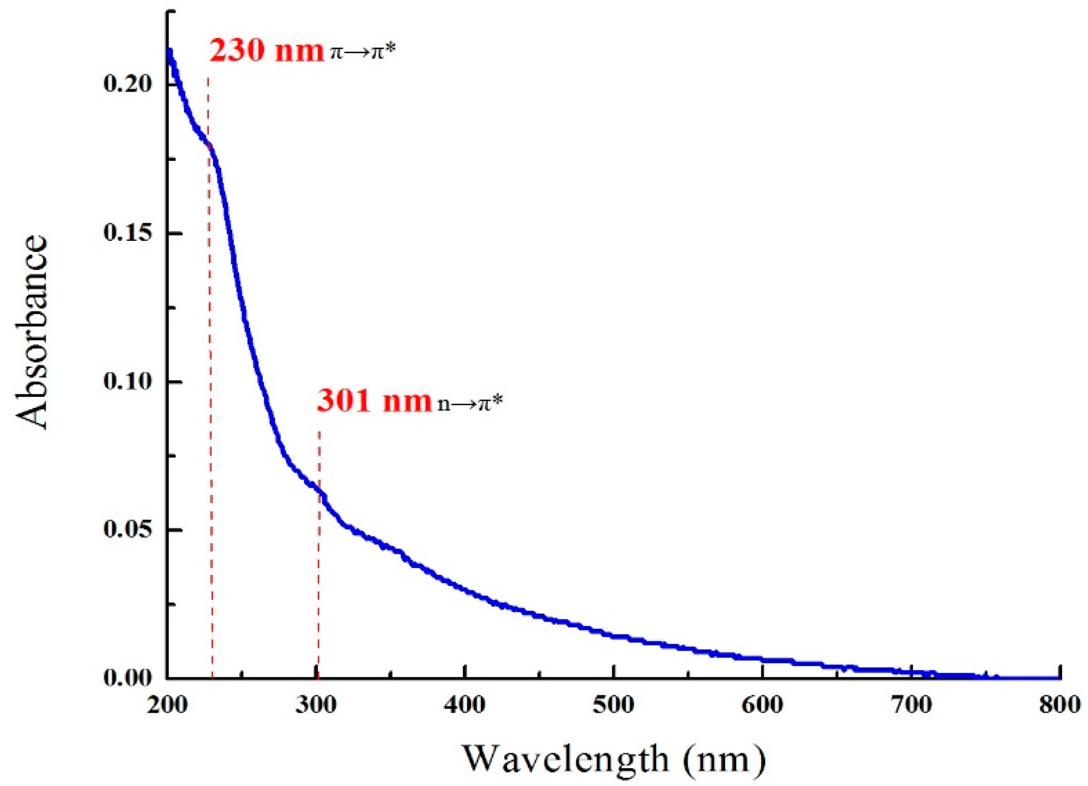 Nanomaterials 12 02354 g003