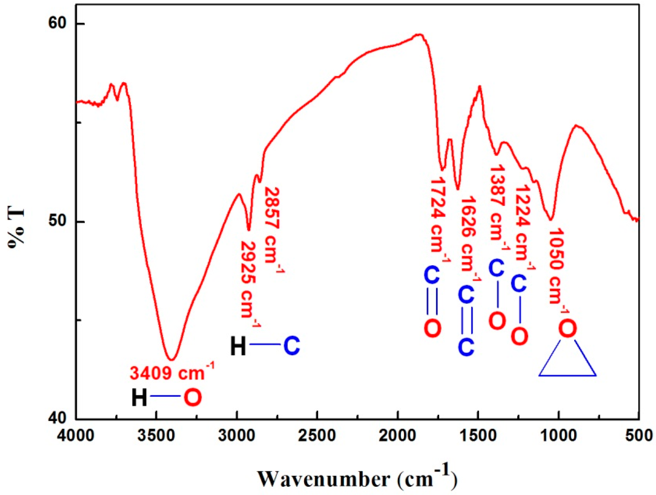 Nanomaterials 12 02354 g004