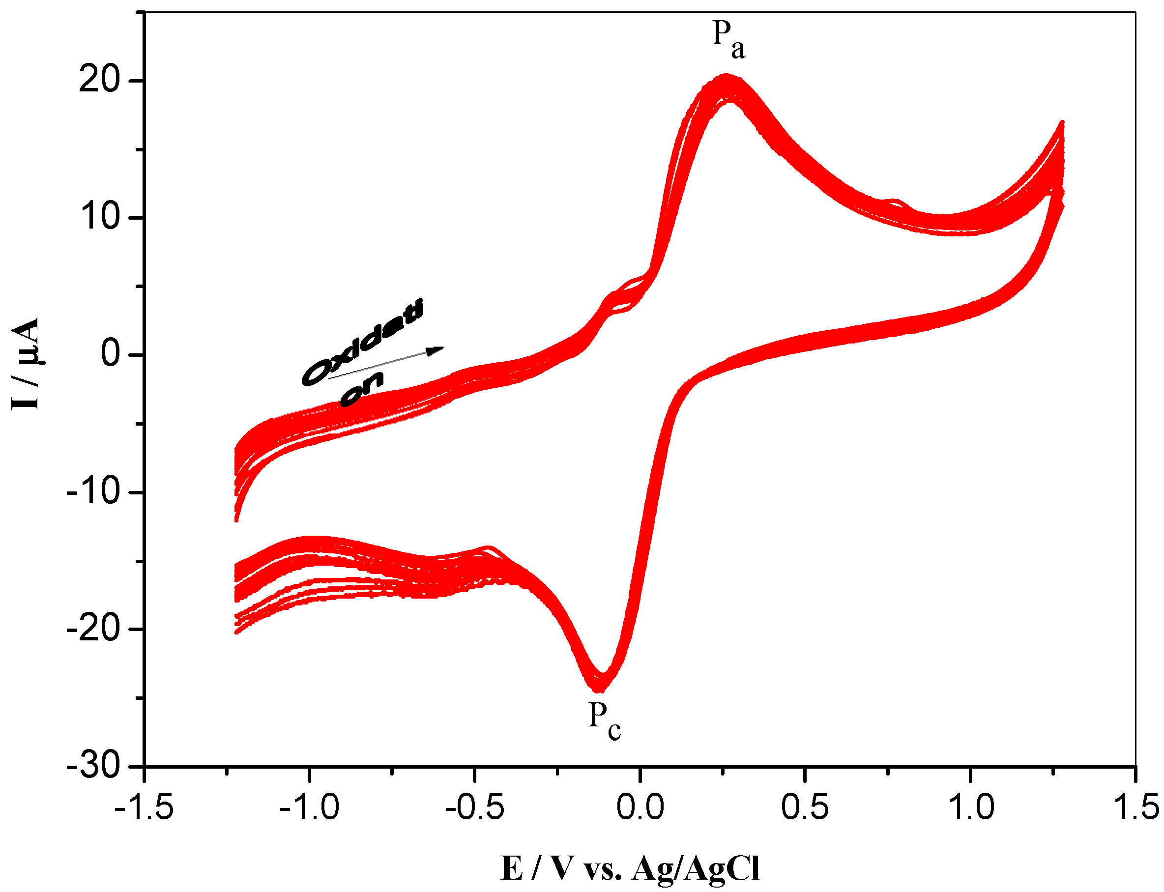 Nanomaterials 12 02354 g005