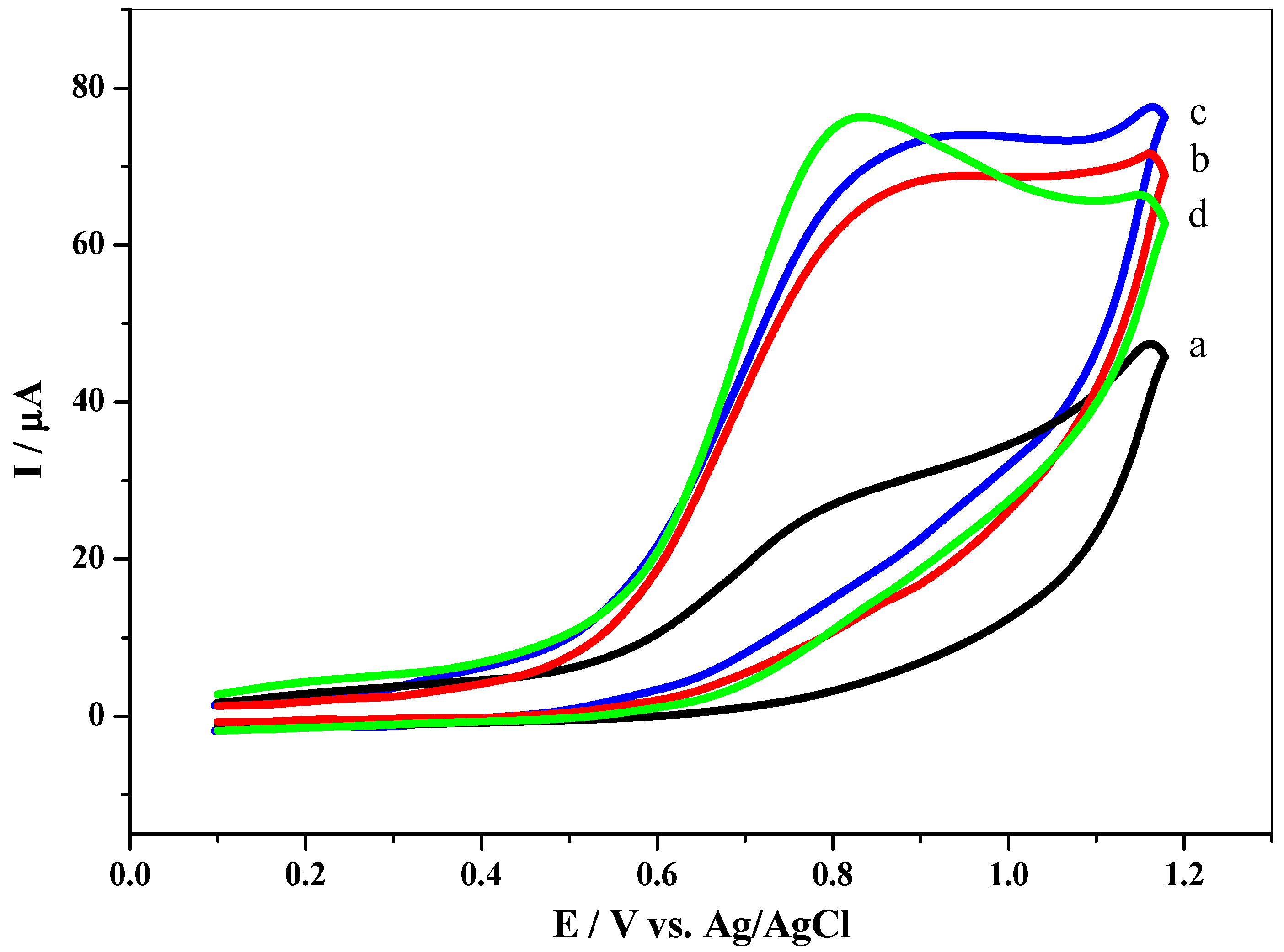 Nanomaterials 12 02354 g007