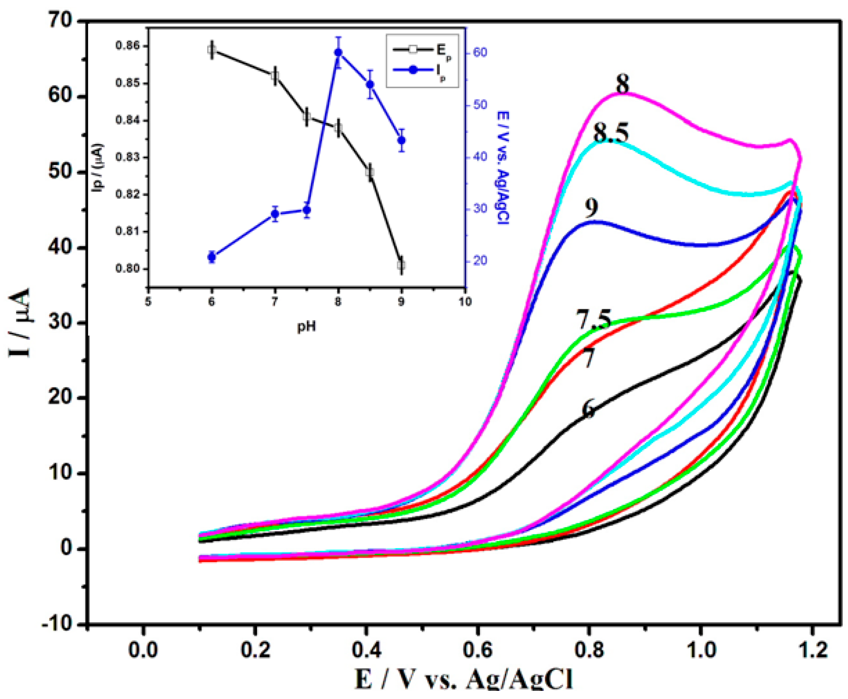 Nanomaterials 12 02354 g008