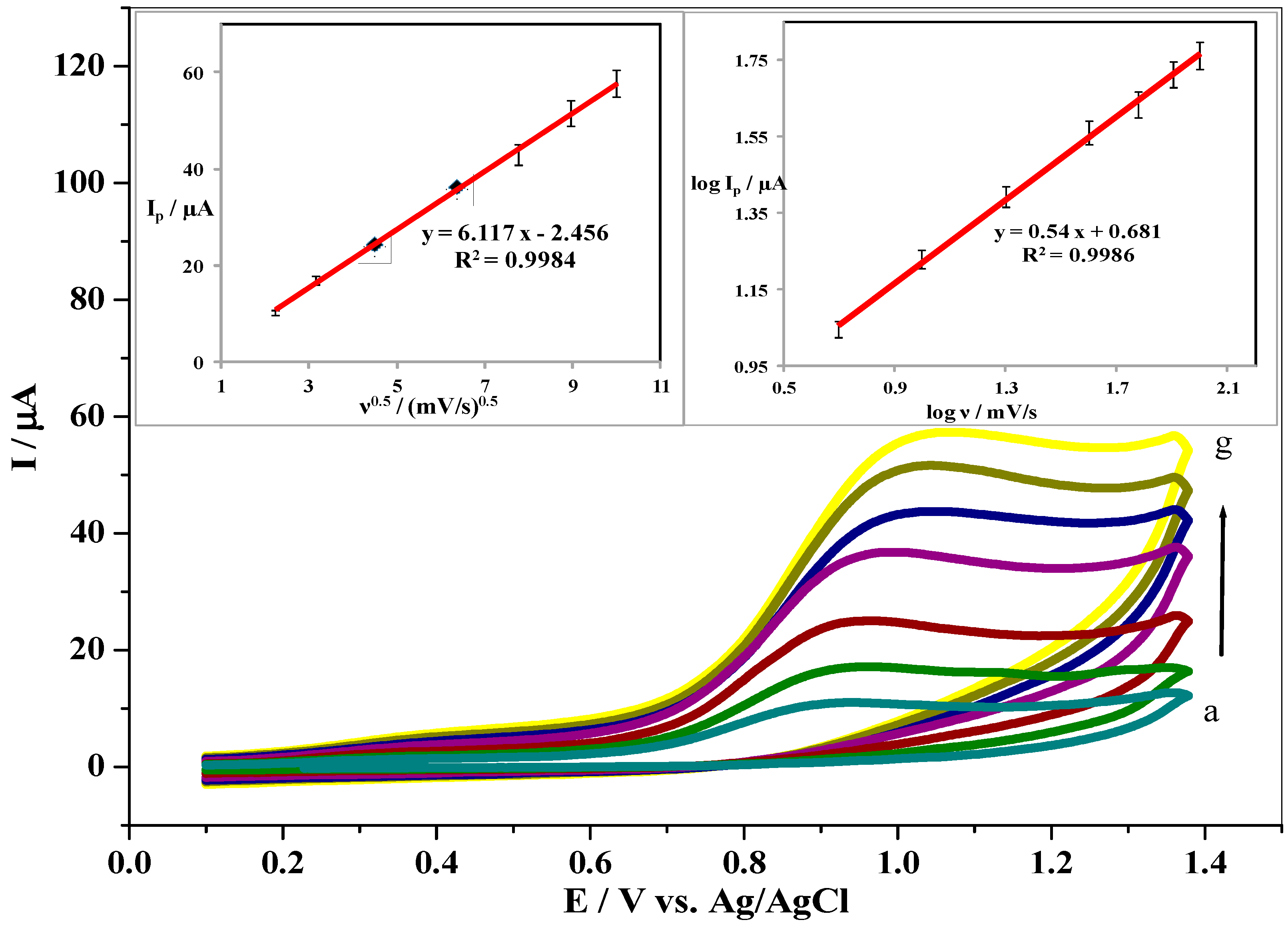 Nanomaterials 12 02354 g009