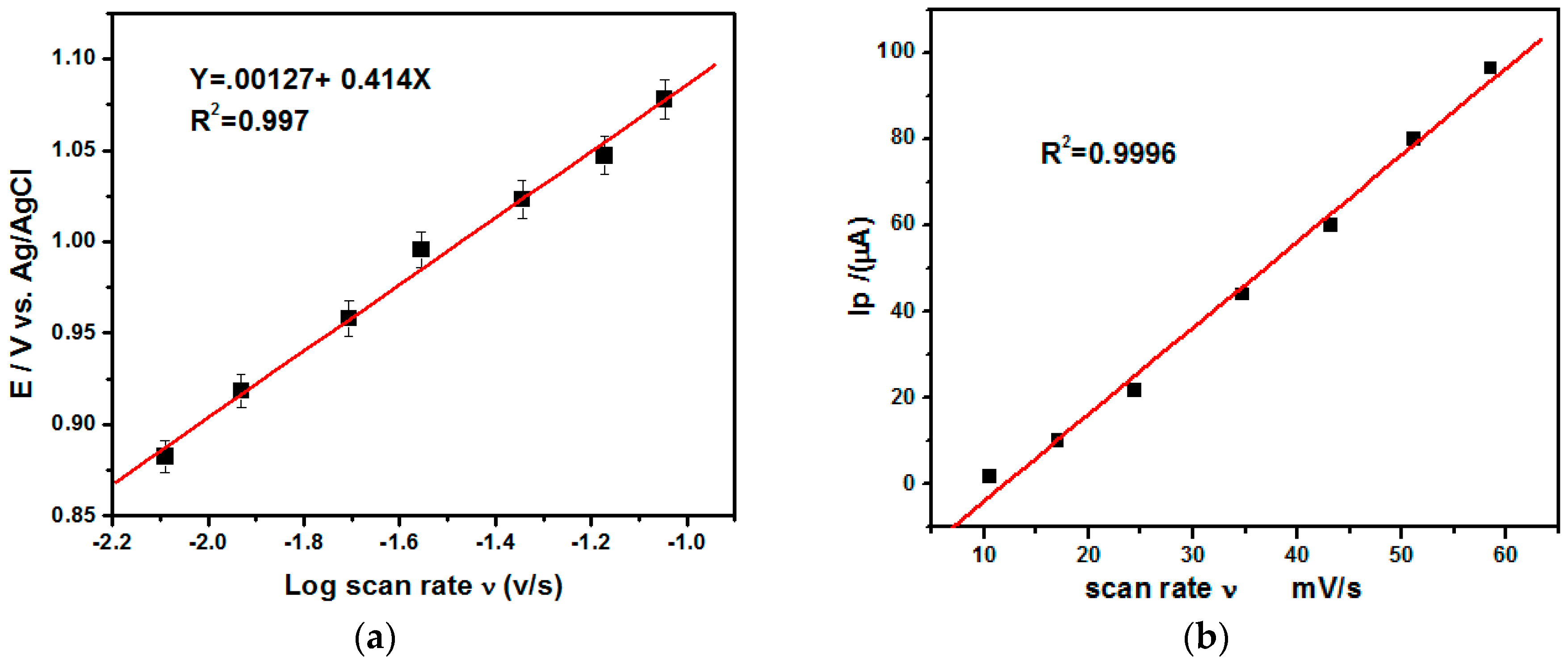 Nanomaterials 12 02354 g010