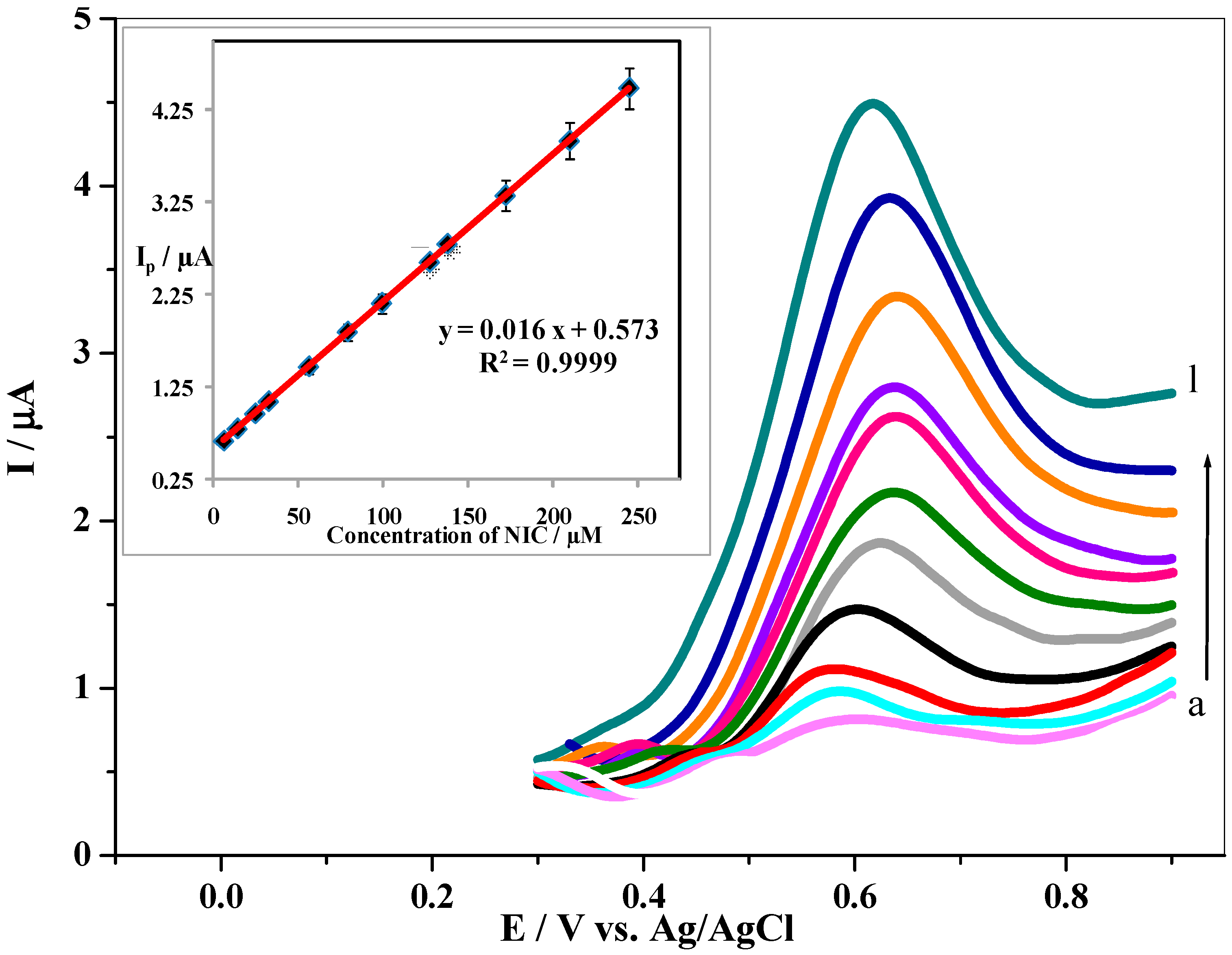 Nanomaterials 12 02354 g011