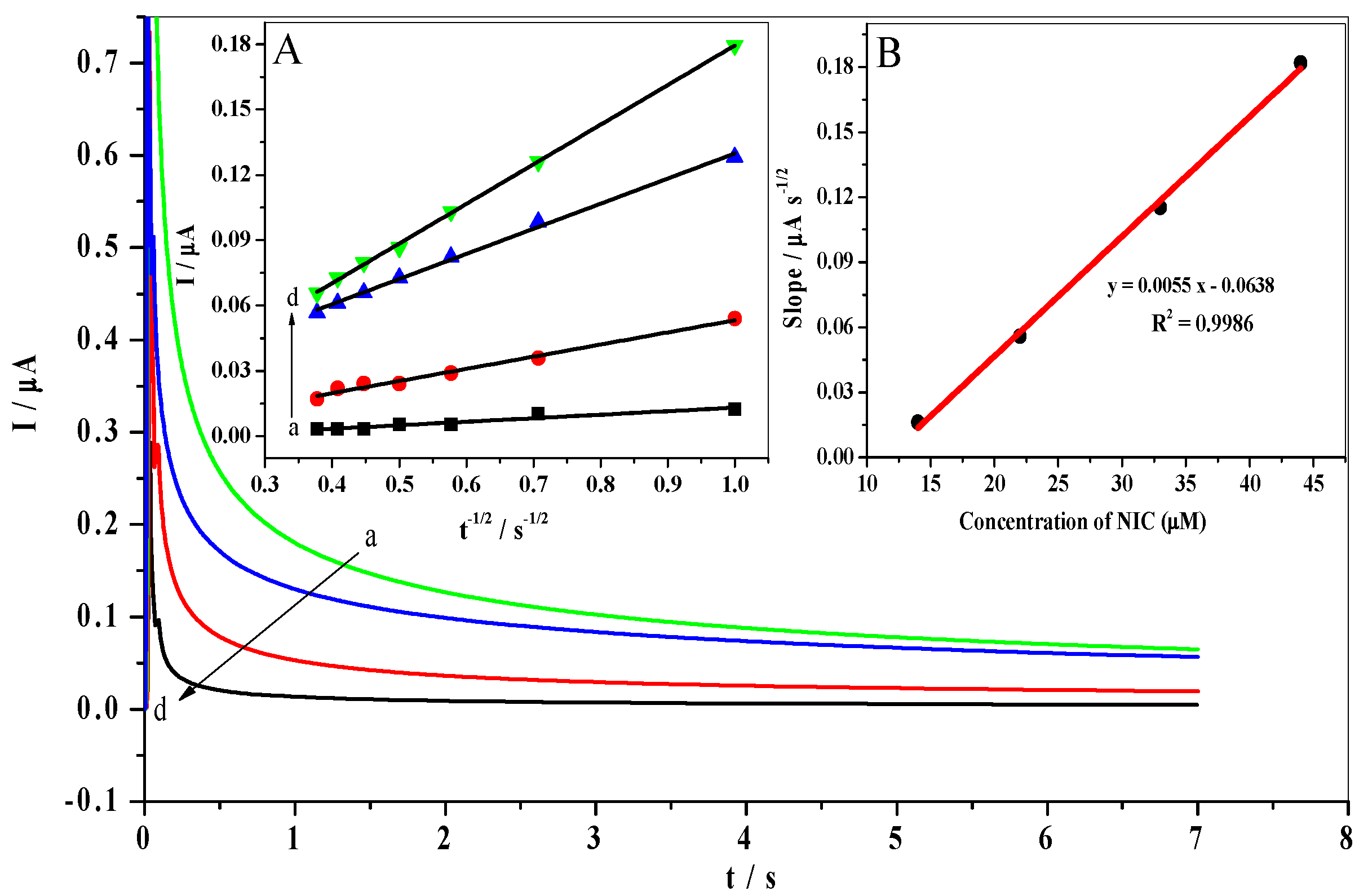 Nanomaterials 12 02354 g012