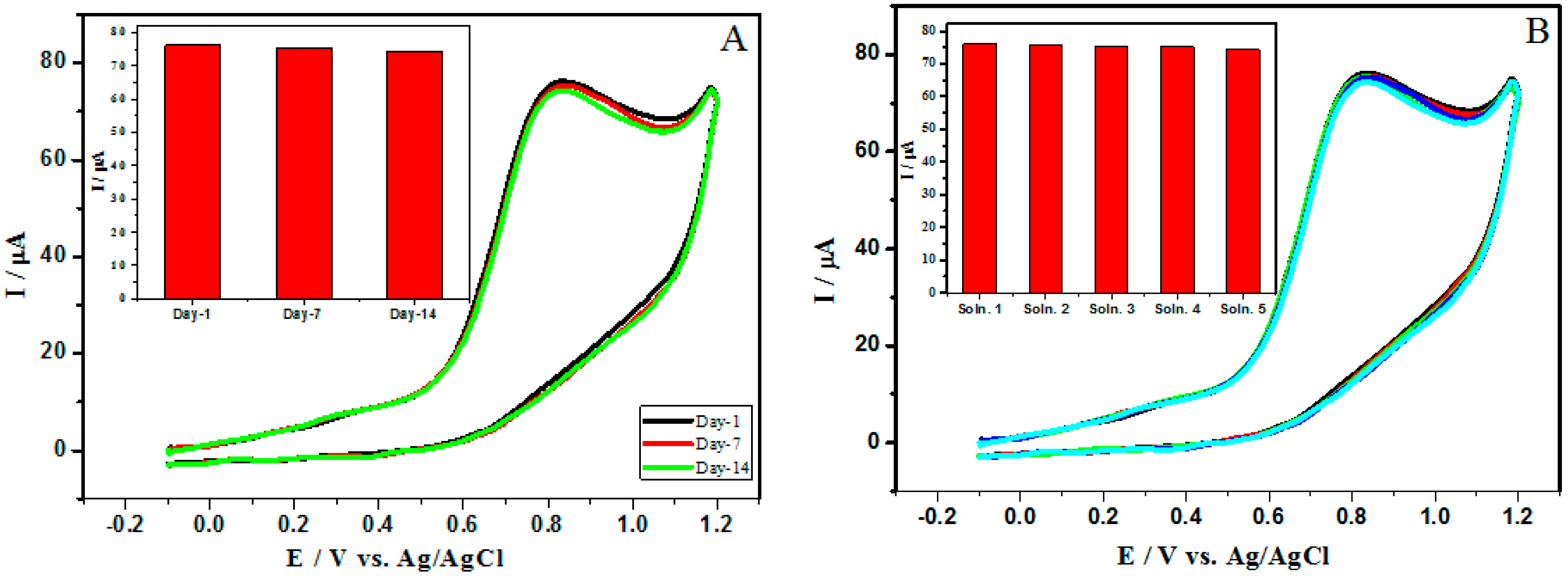 Nanomaterials 12 02354 g013