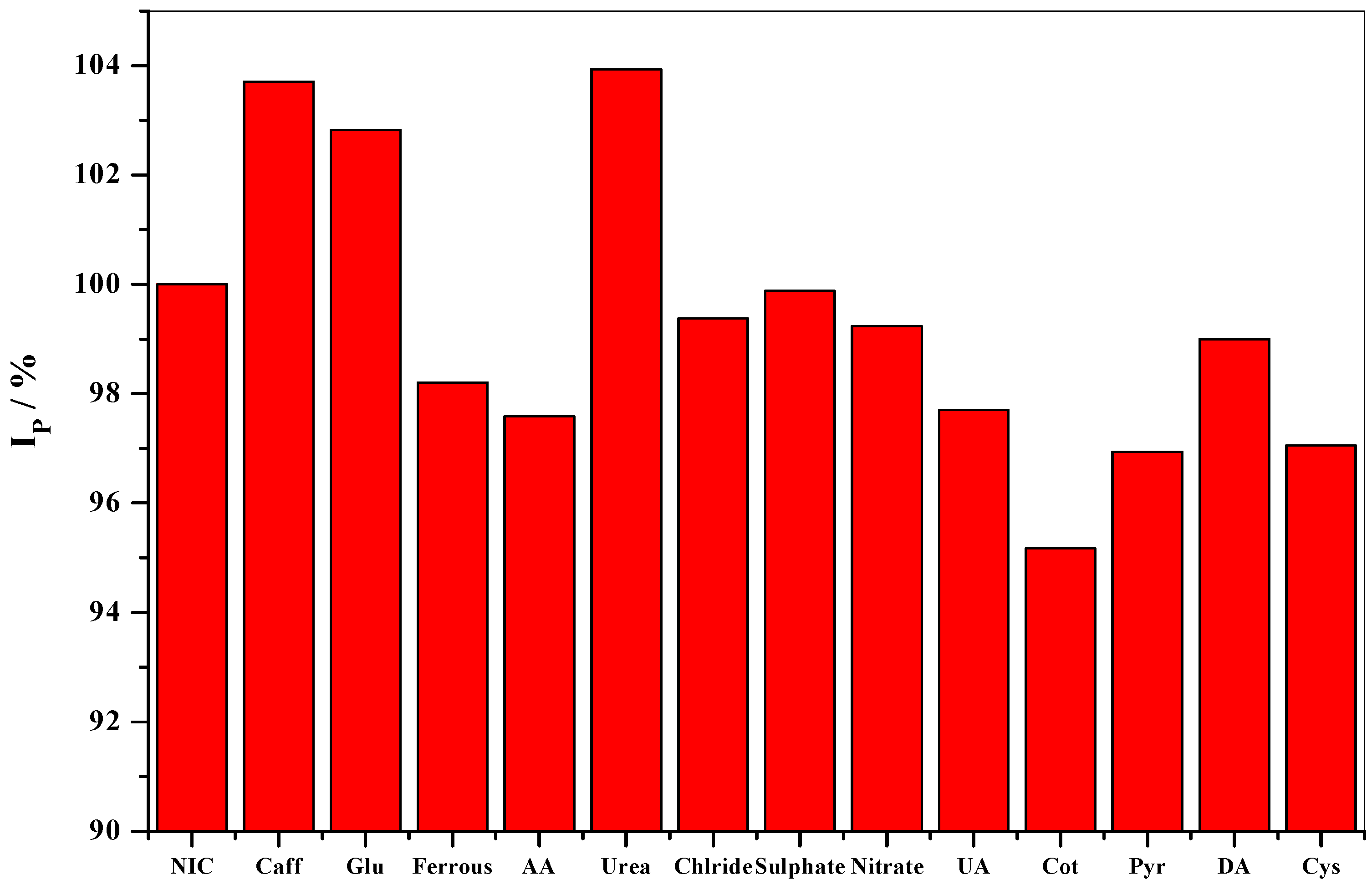 Nanomaterials 12 02354 g014