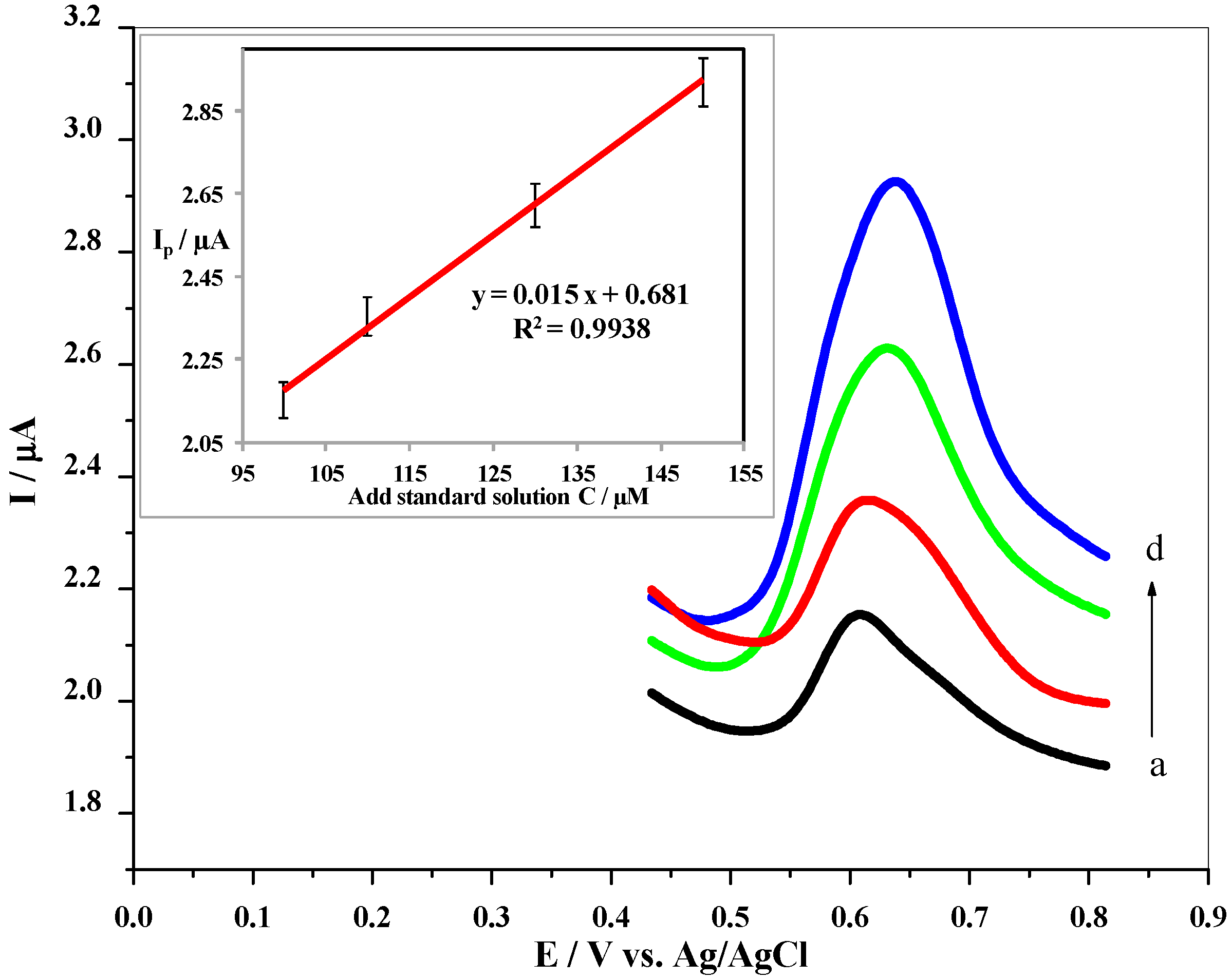 Nanomaterials 12 02354 g015