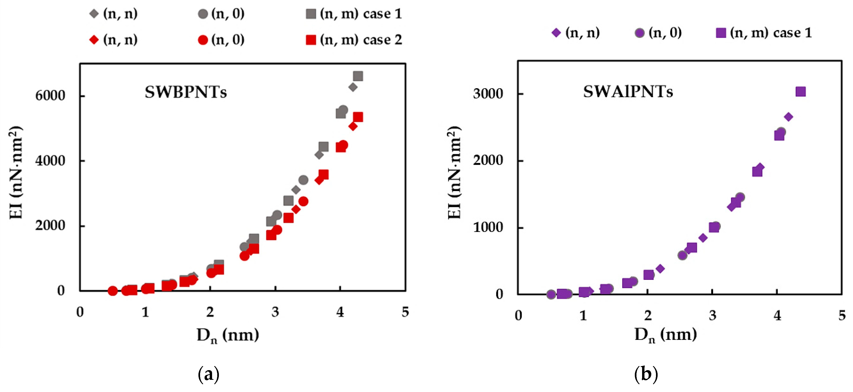 Nanomaterials 12 02360 g007a