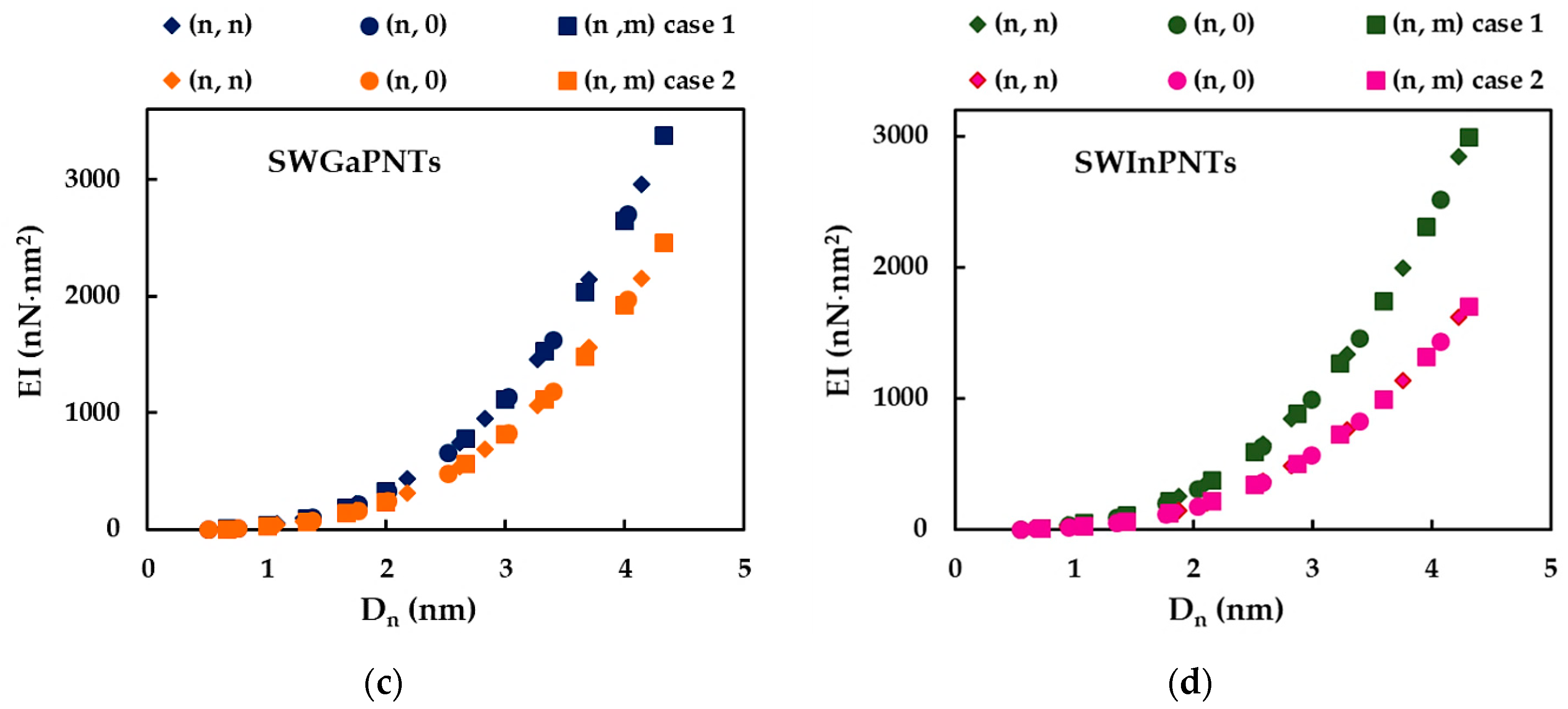 Nanomaterials 12 02360 g007b