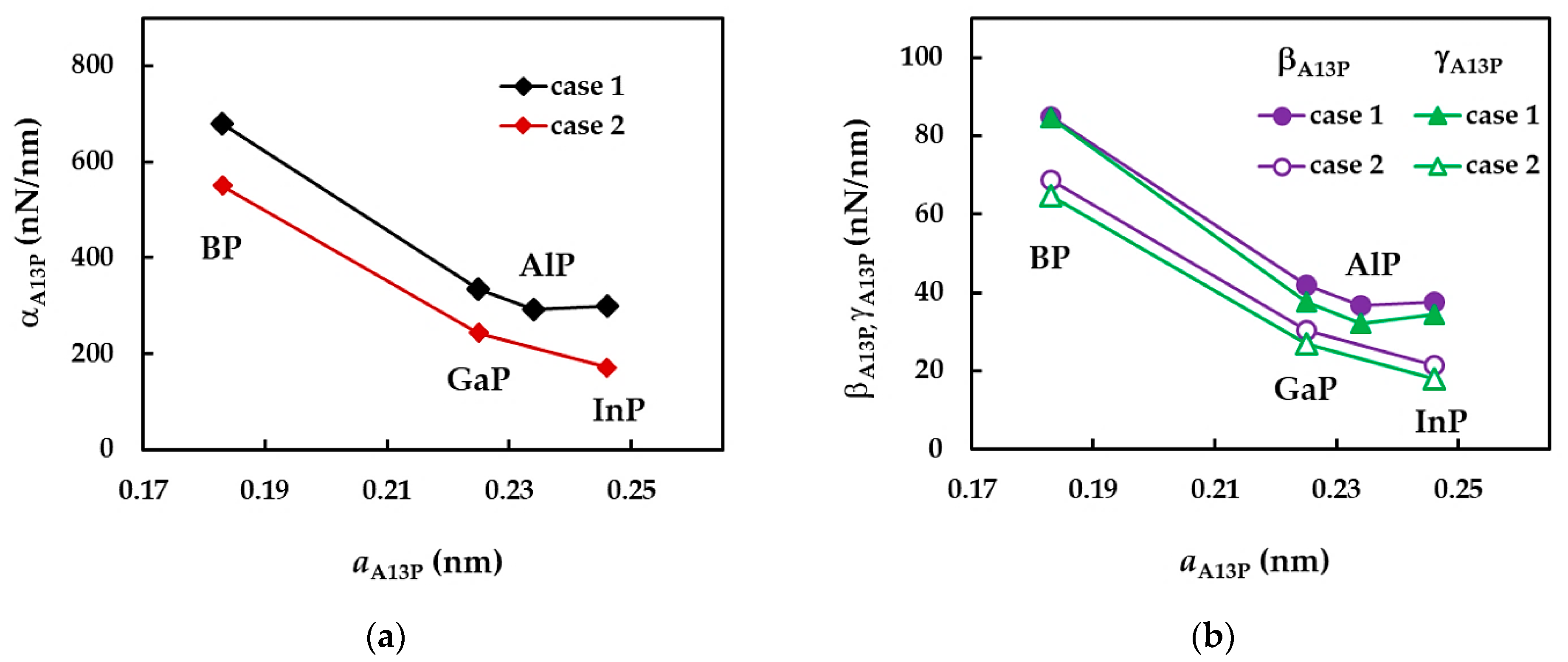 Nanomaterials 12 02360 g010