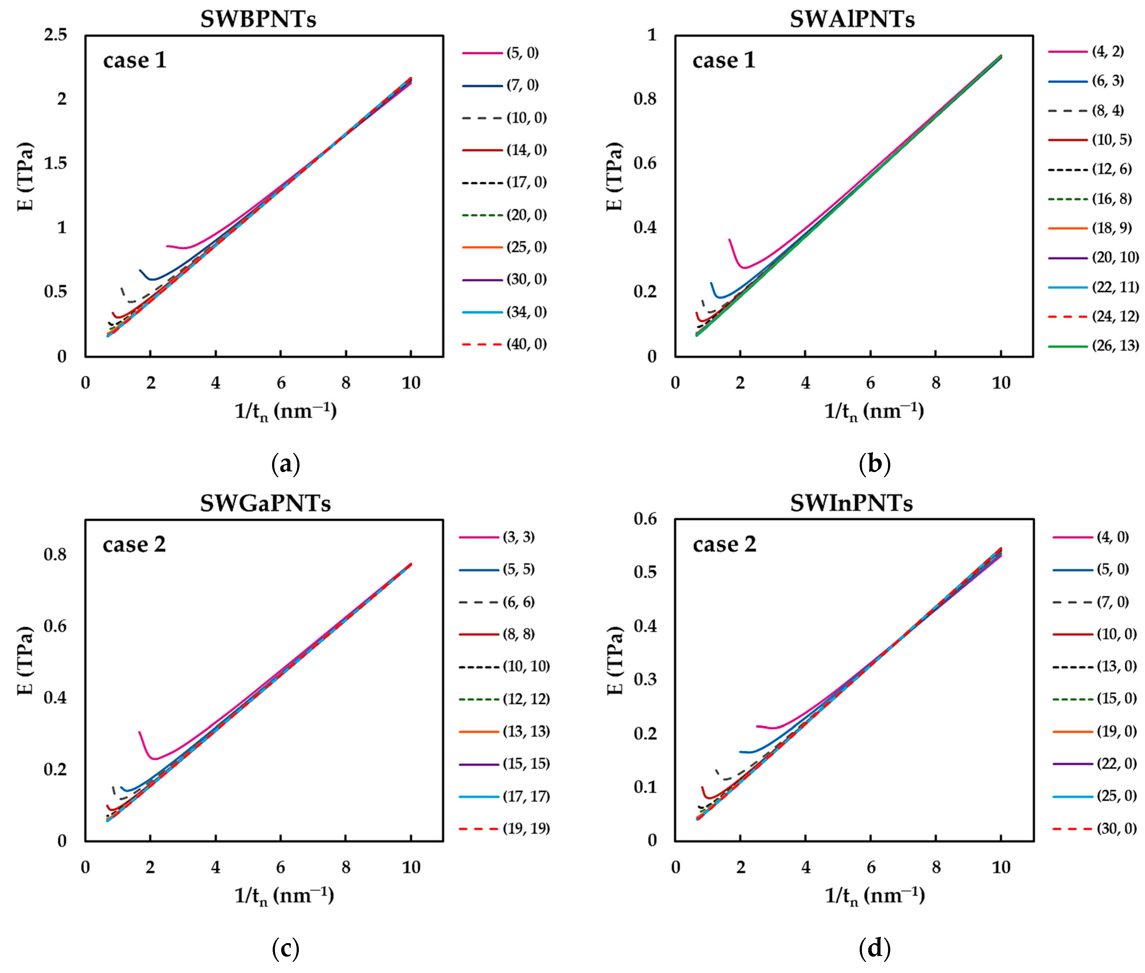 Nanomaterials 12 02360 g011