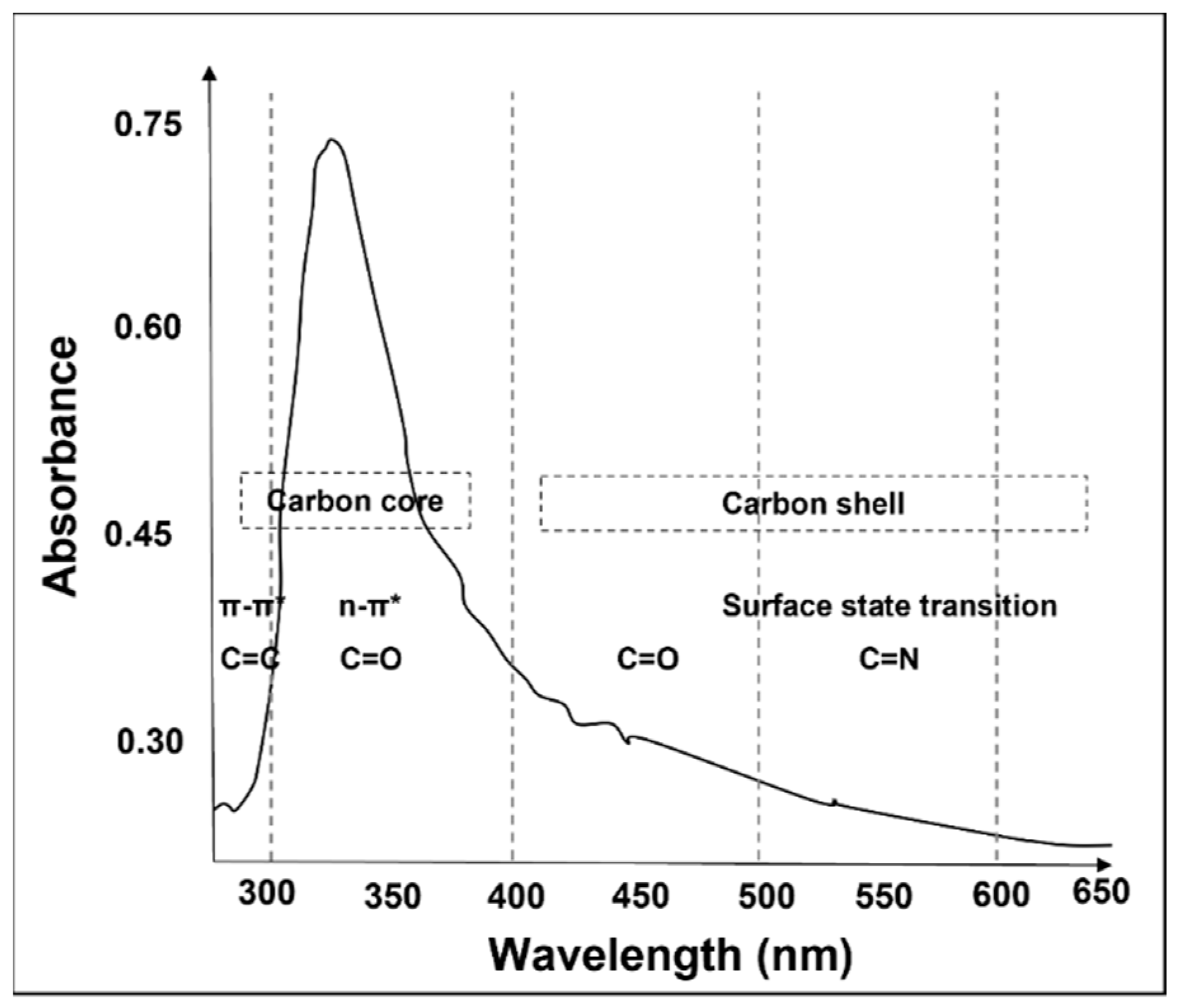 Nanomaterials 12 02365 g002