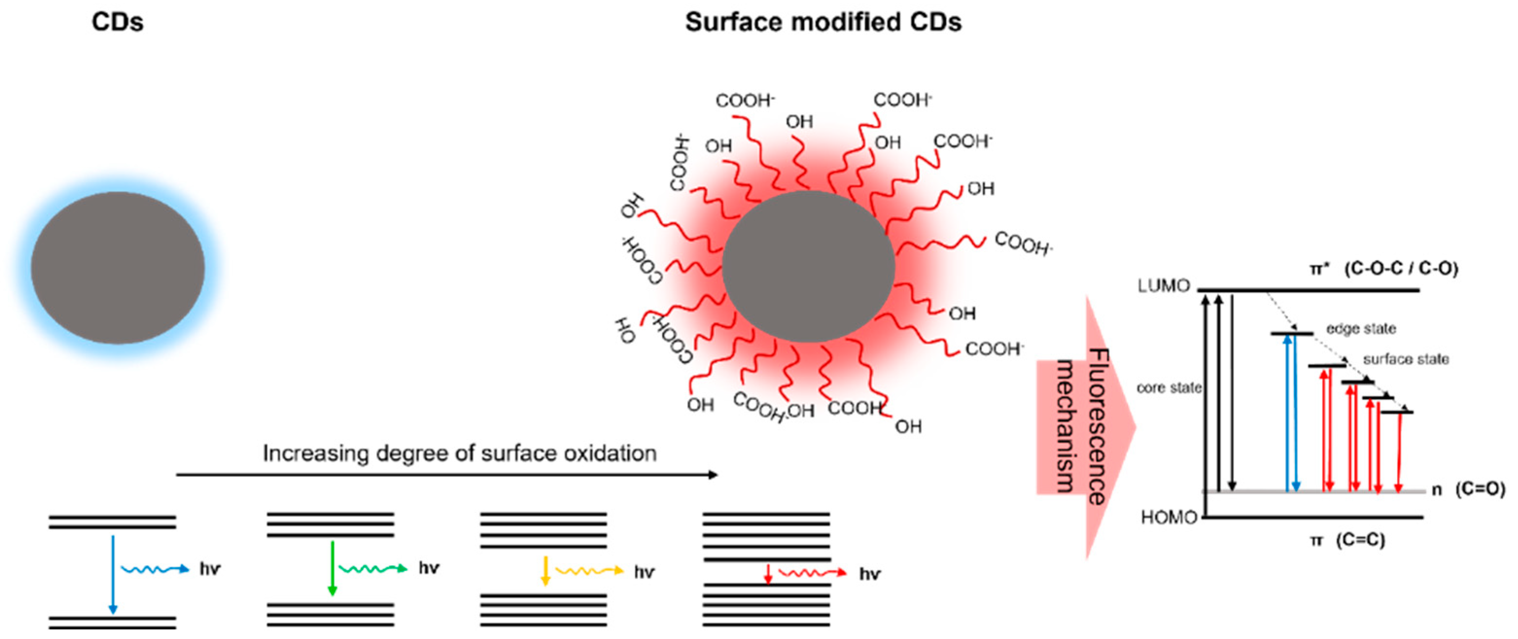 Nanomaterials 12 02365 g003