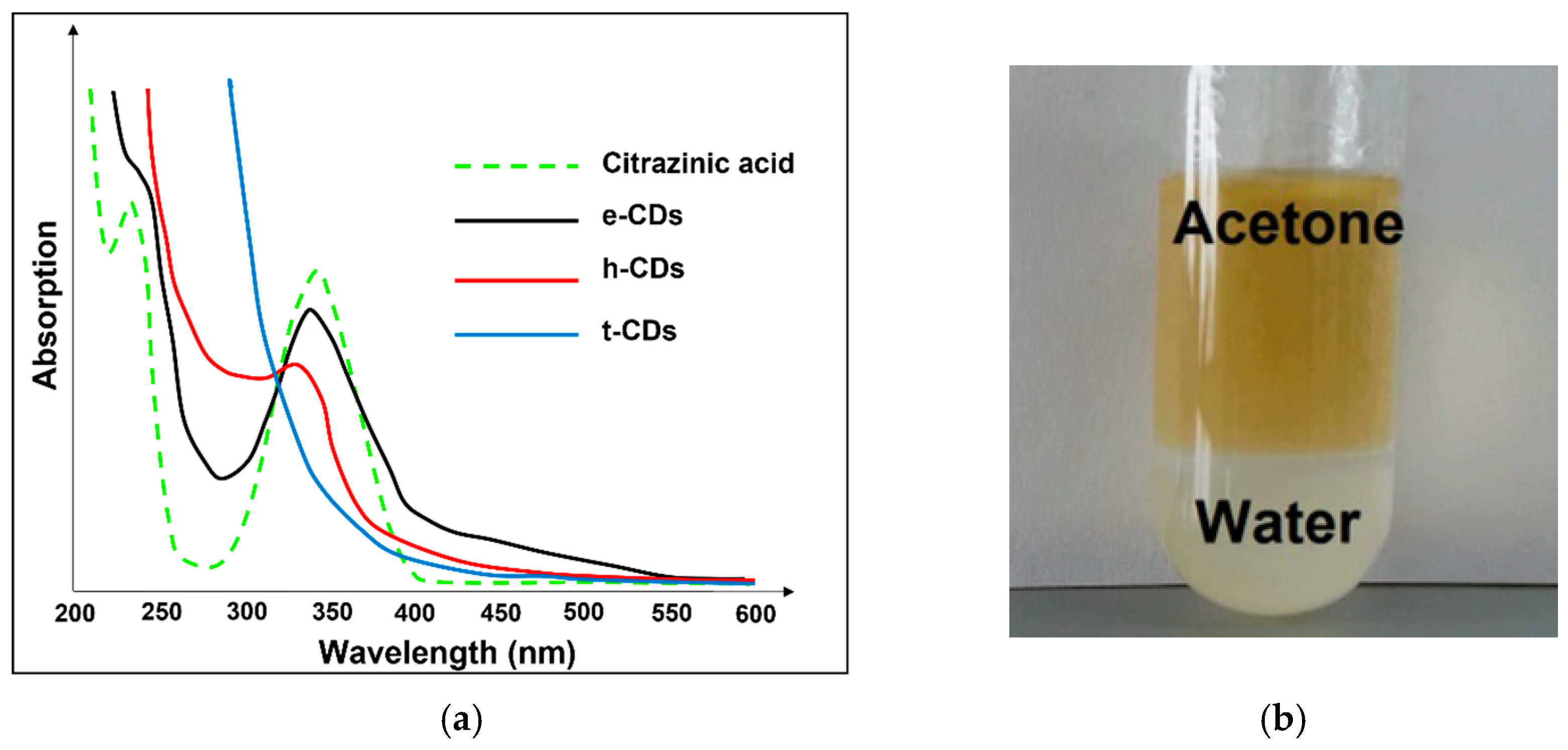 Nanomaterials 12 02365 g004