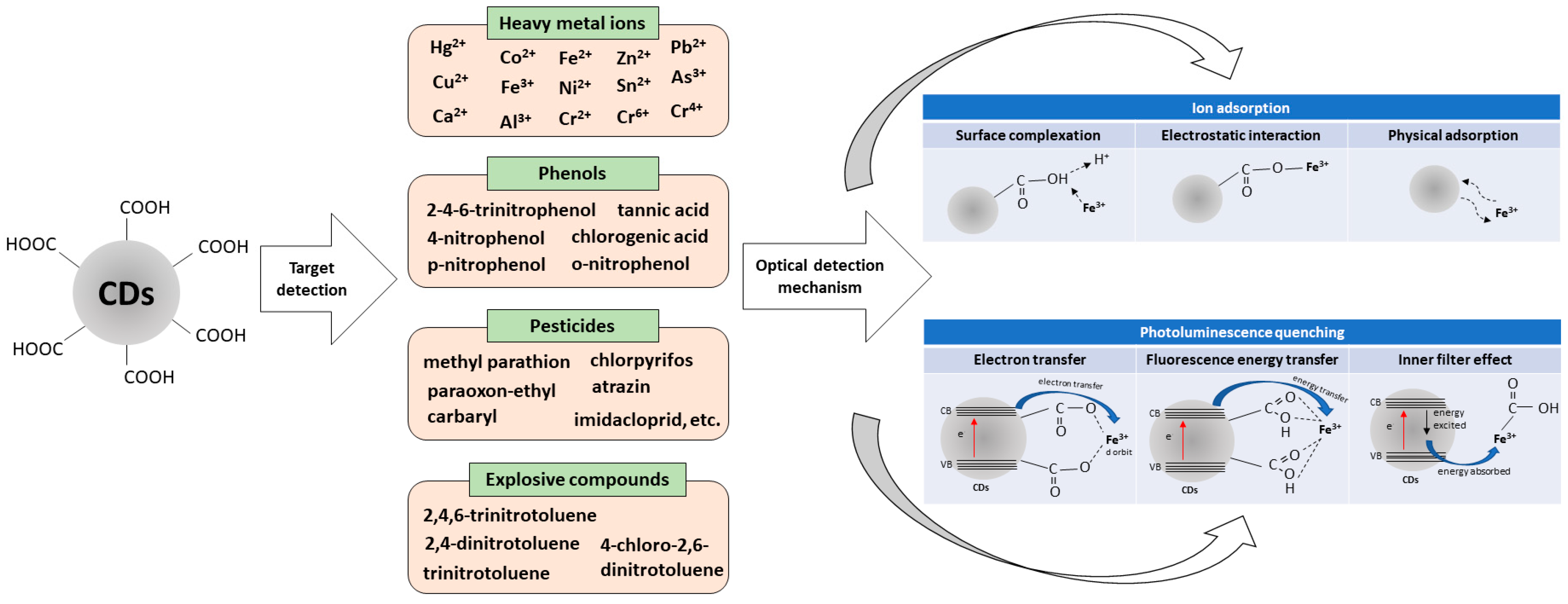 Nanomaterials 12 02365 g006