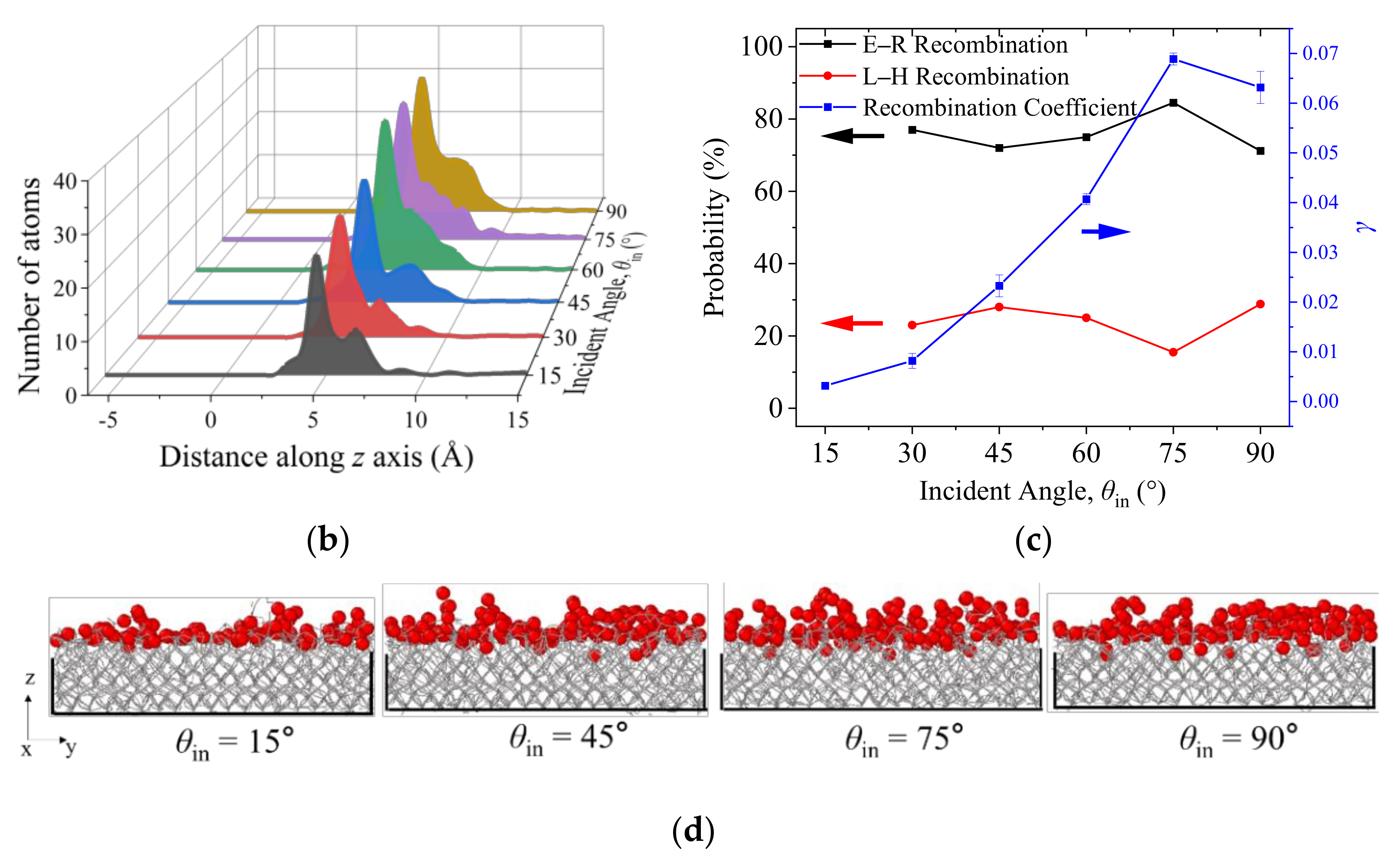 Nanomaterials 12 02370 g008b