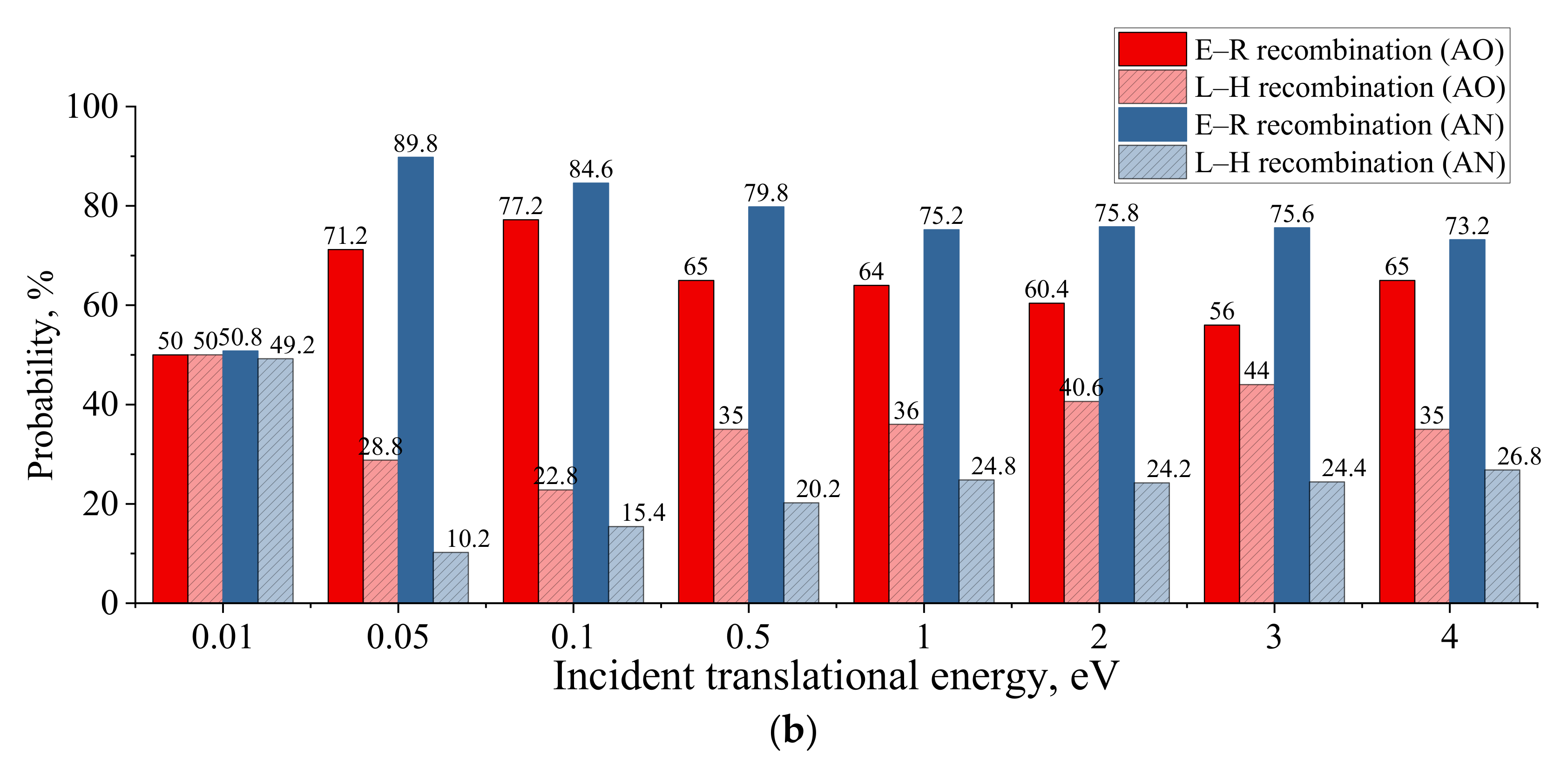 Nanomaterials 12 02370 g013b