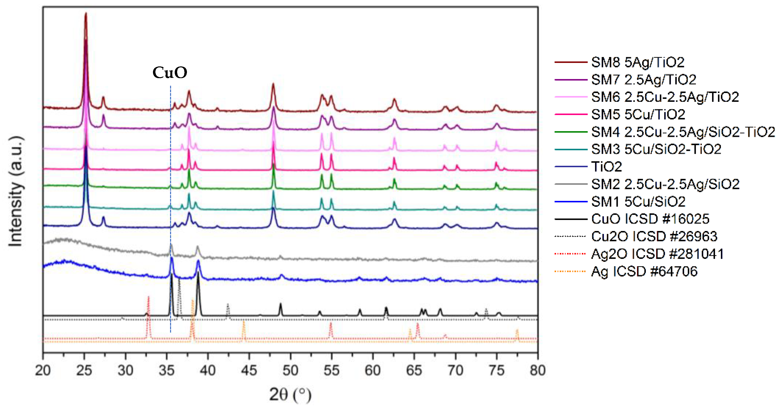 Nanomaterials 12 02371 g002