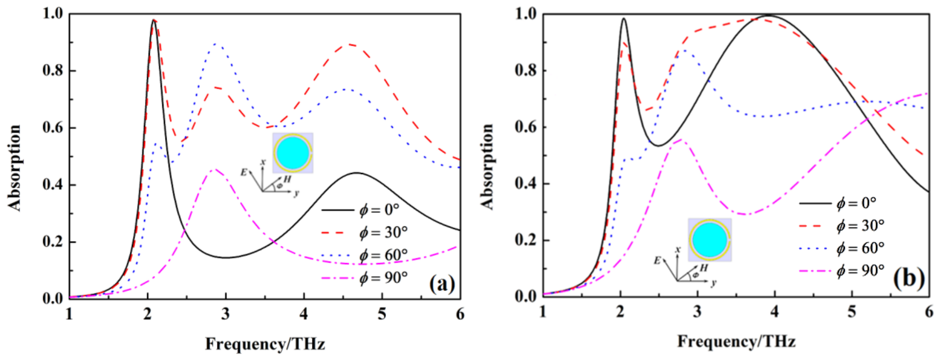 Nanomaterials 12 02375 g006