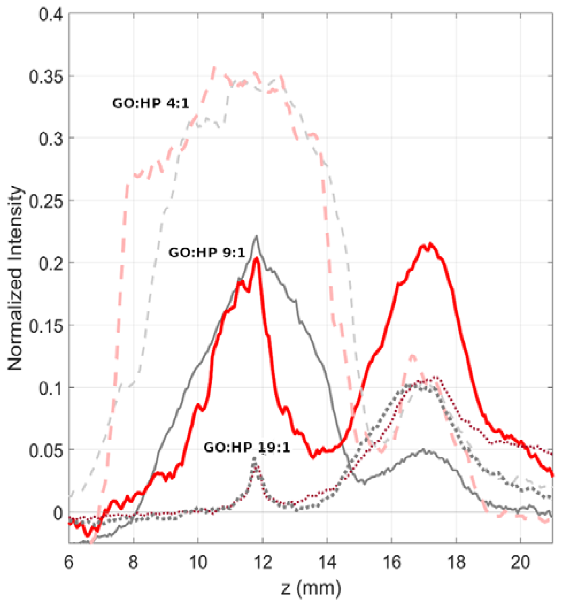 Nanomaterials 12 02376 g003