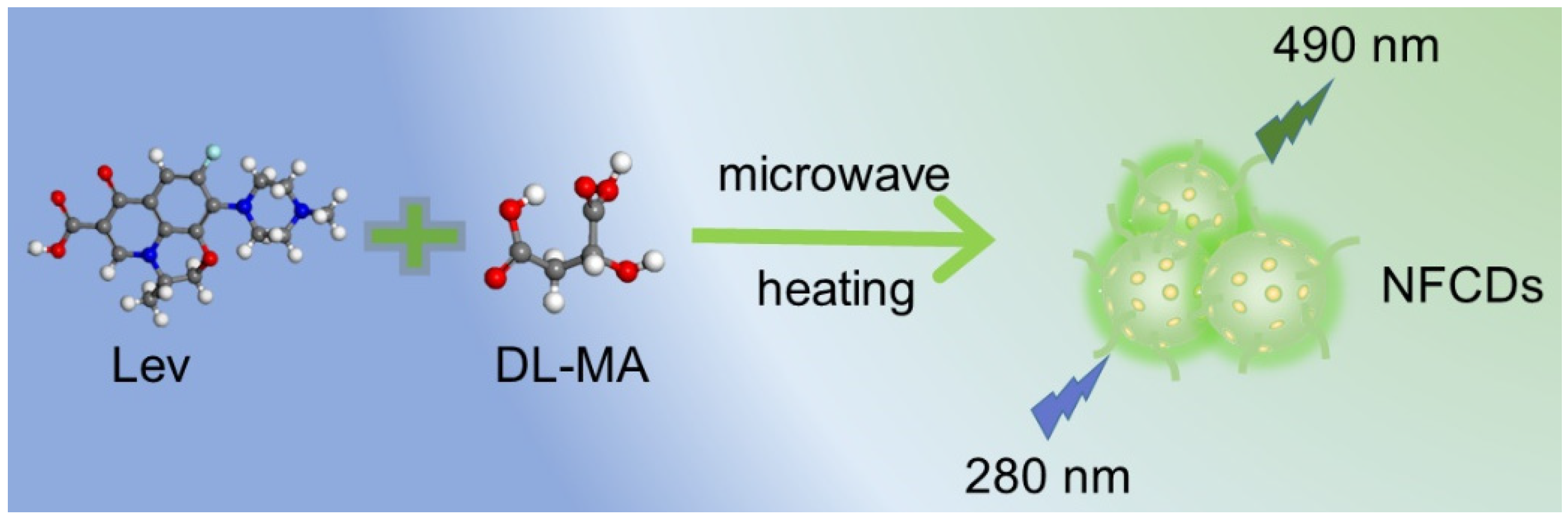 Nanomaterials 12 02377 sch001