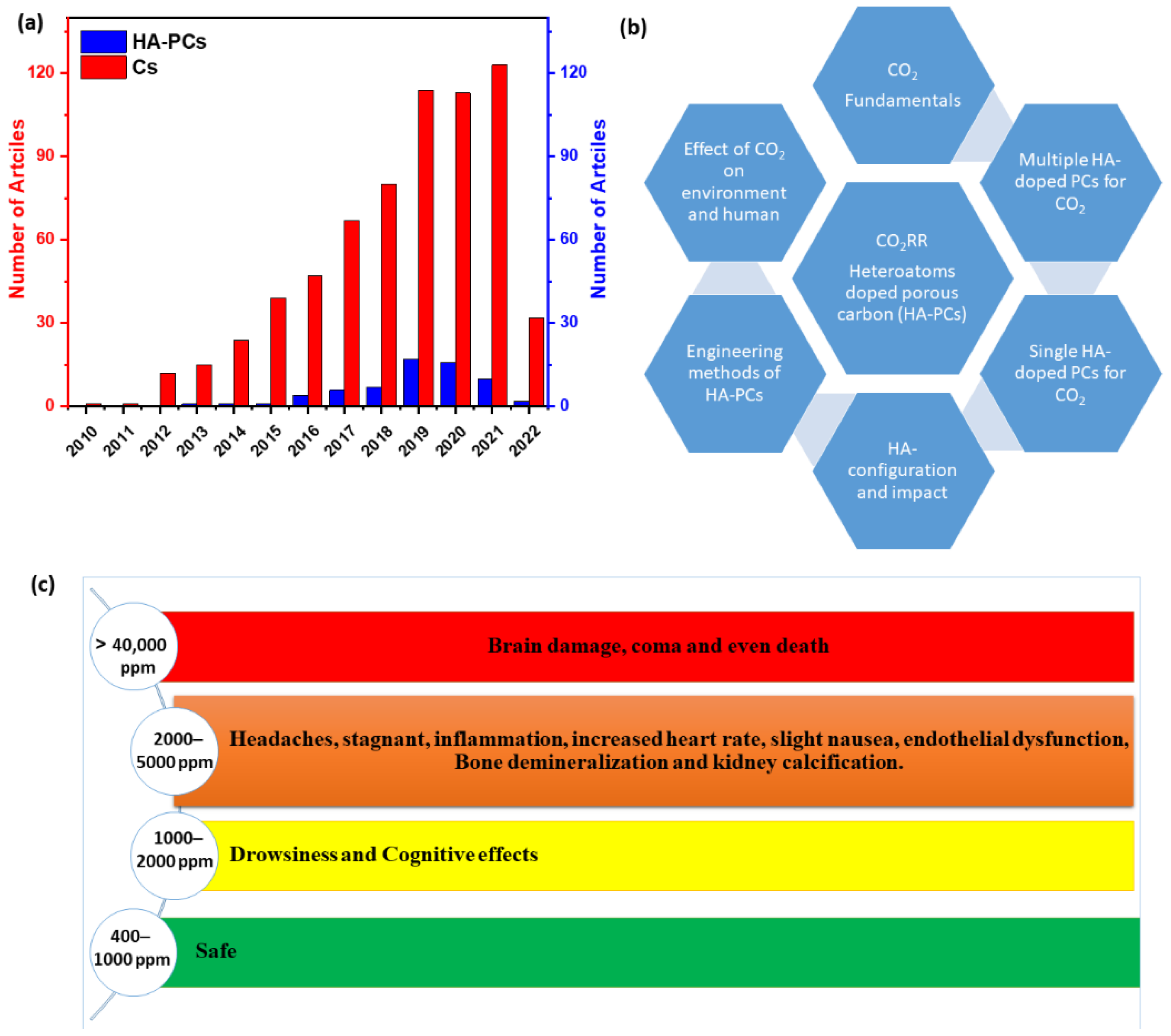 Nanomaterials 12 02379 g001