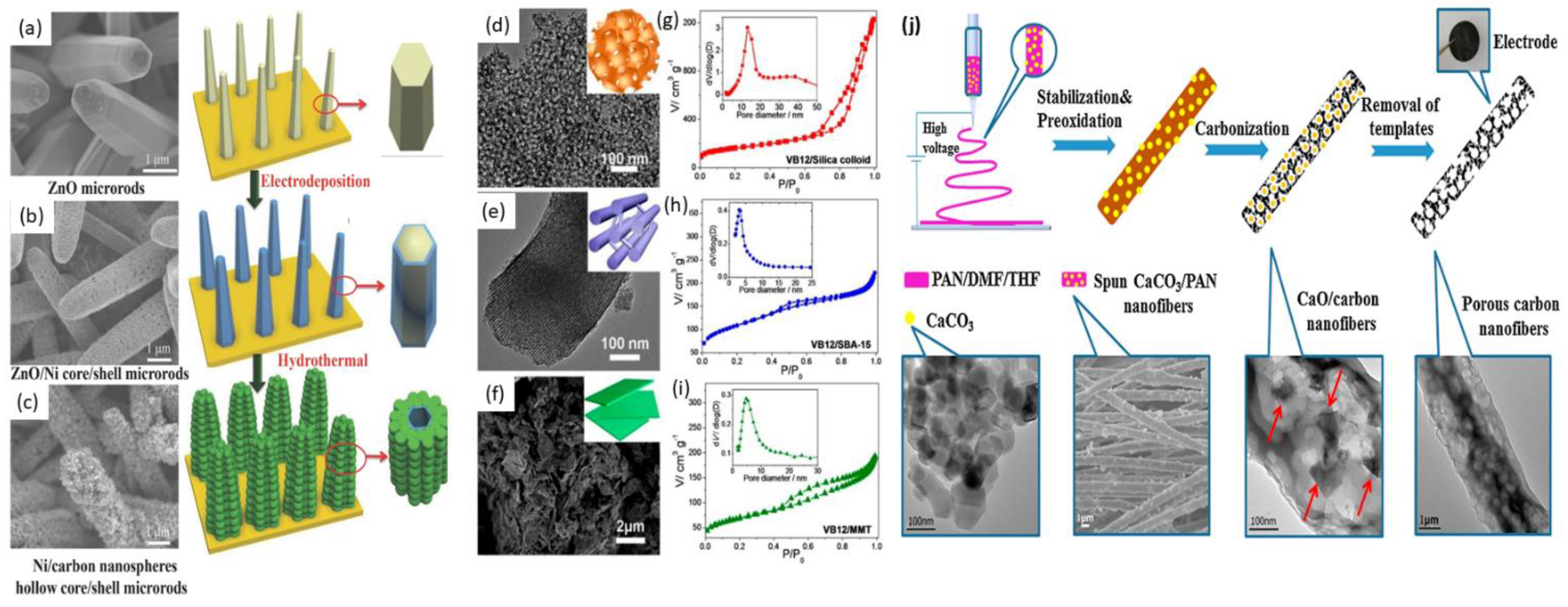 Nanomaterials 12 02379 g002