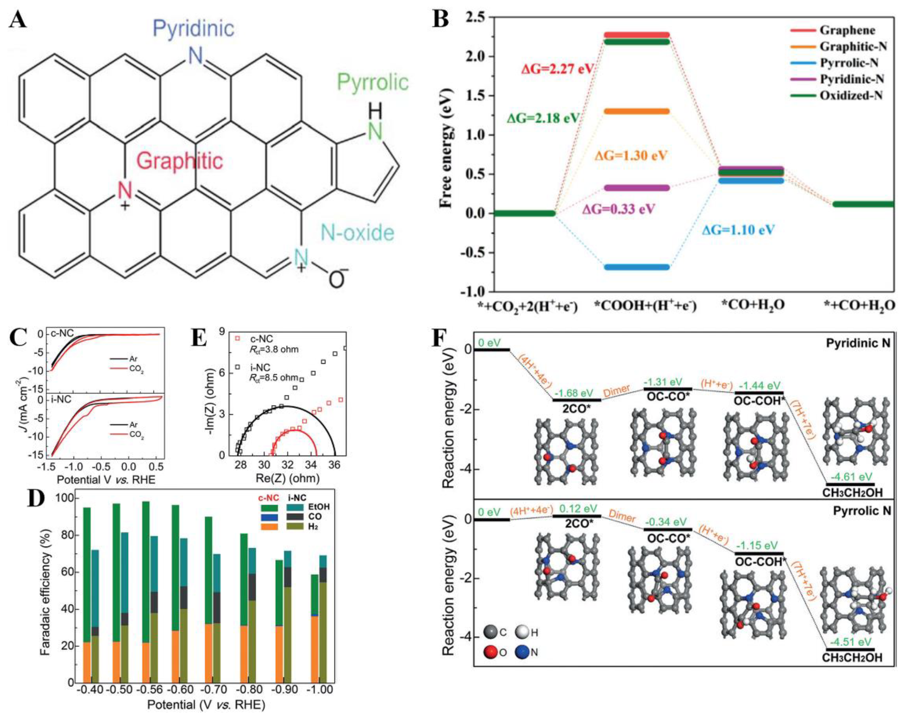 Nanomaterials 12 02379 g005