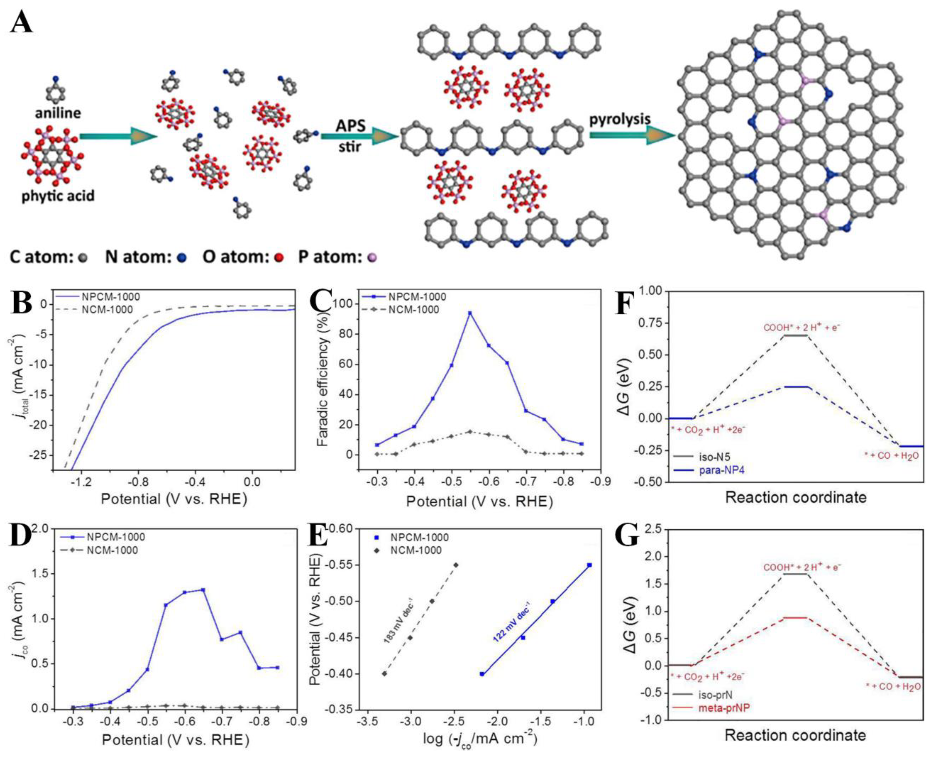 Nanomaterials 12 02379 g008