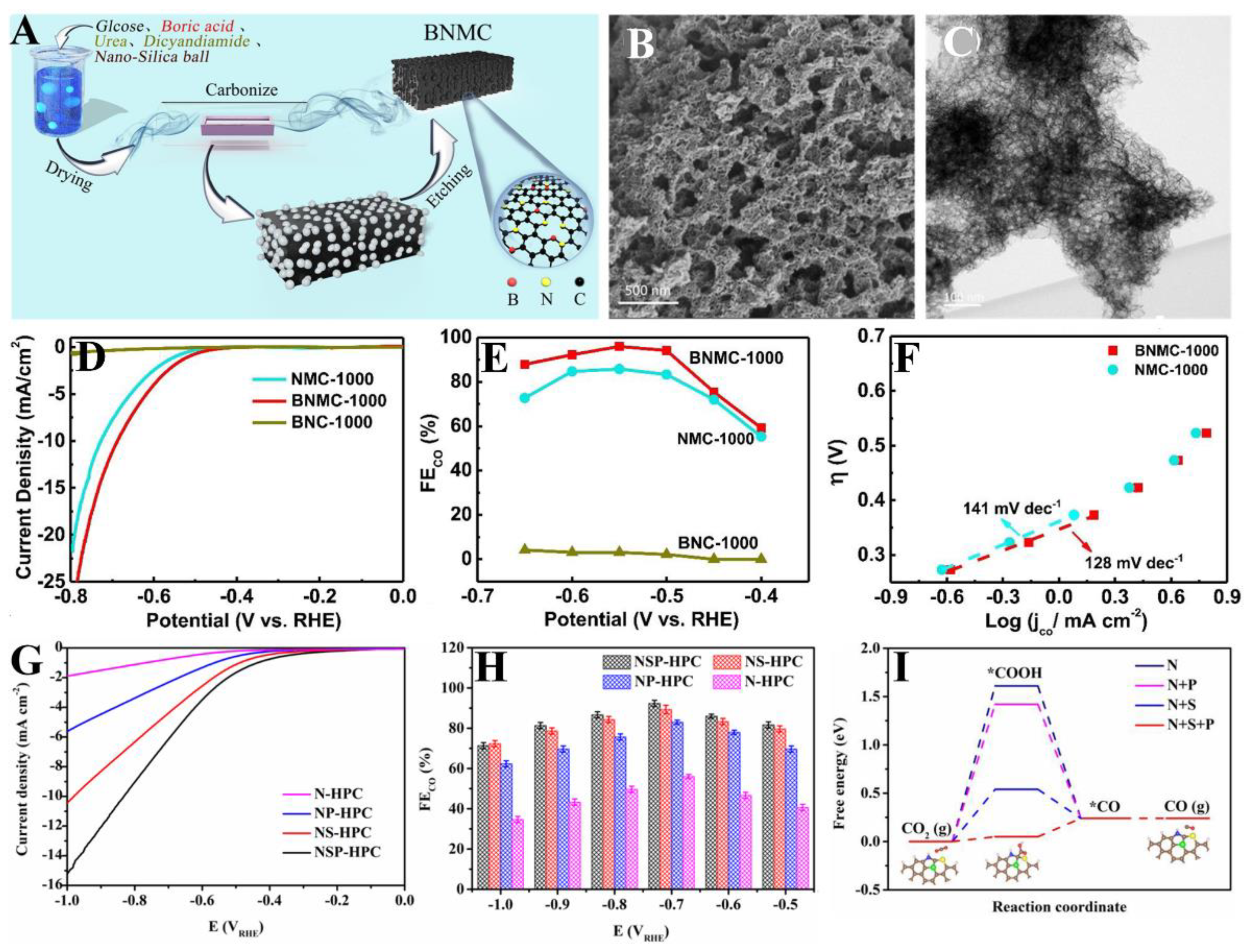 Nanomaterials 12 02379 g009