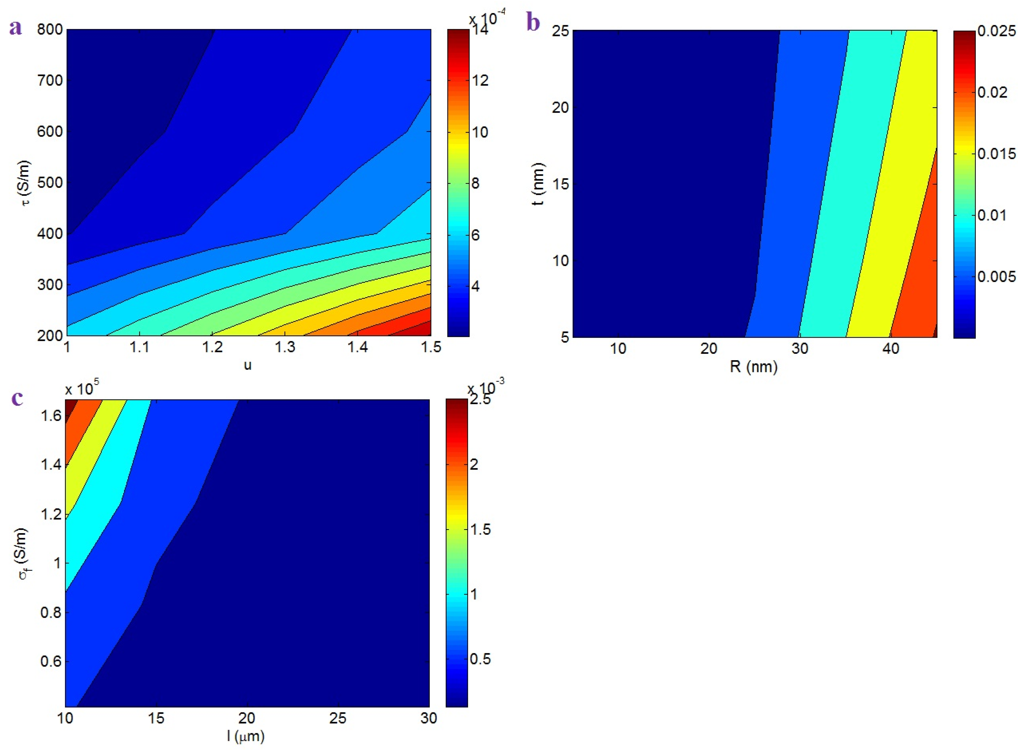 Nanomaterials 12 02383 g002