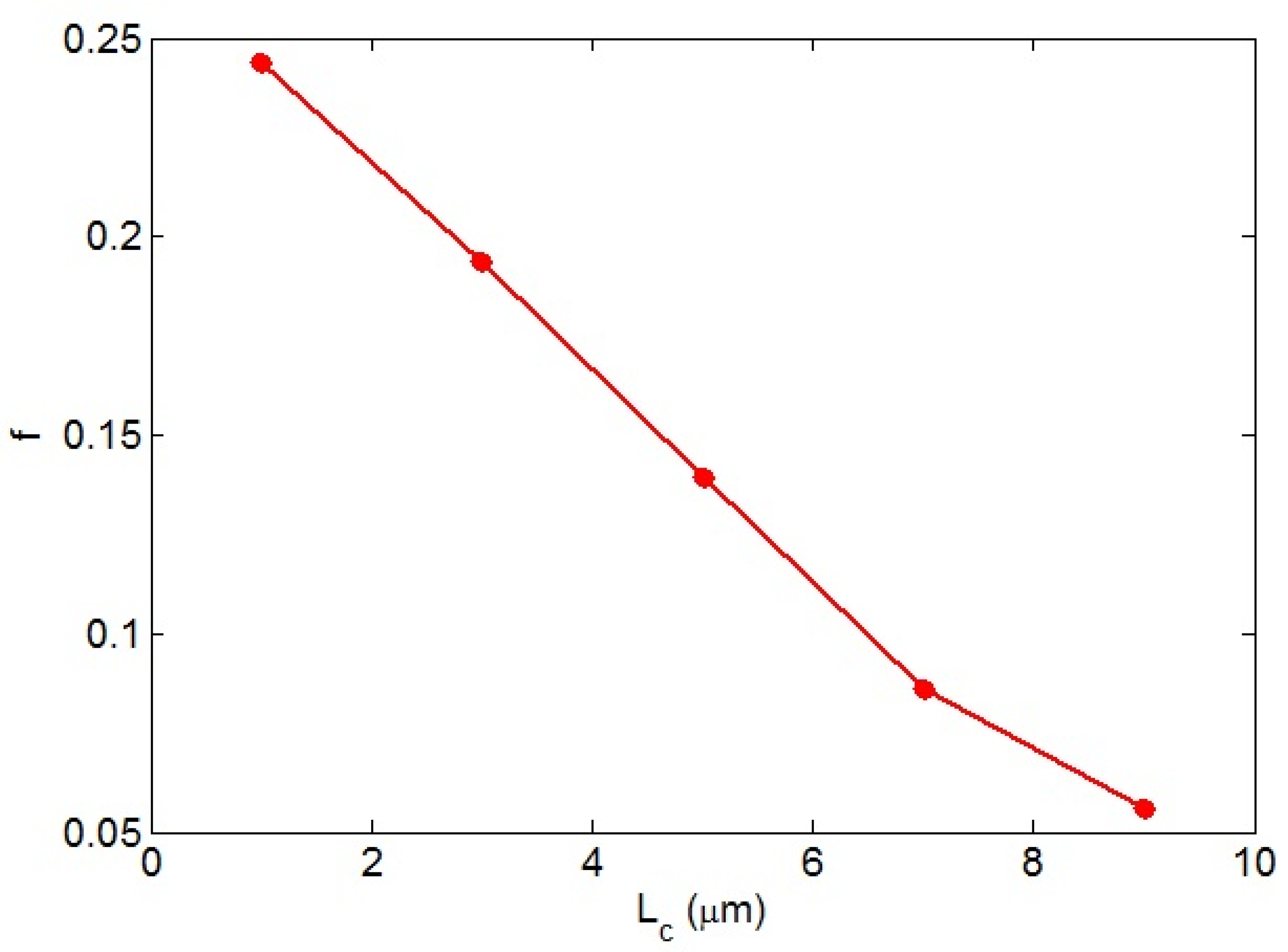 Nanomaterials 12 02383 g003