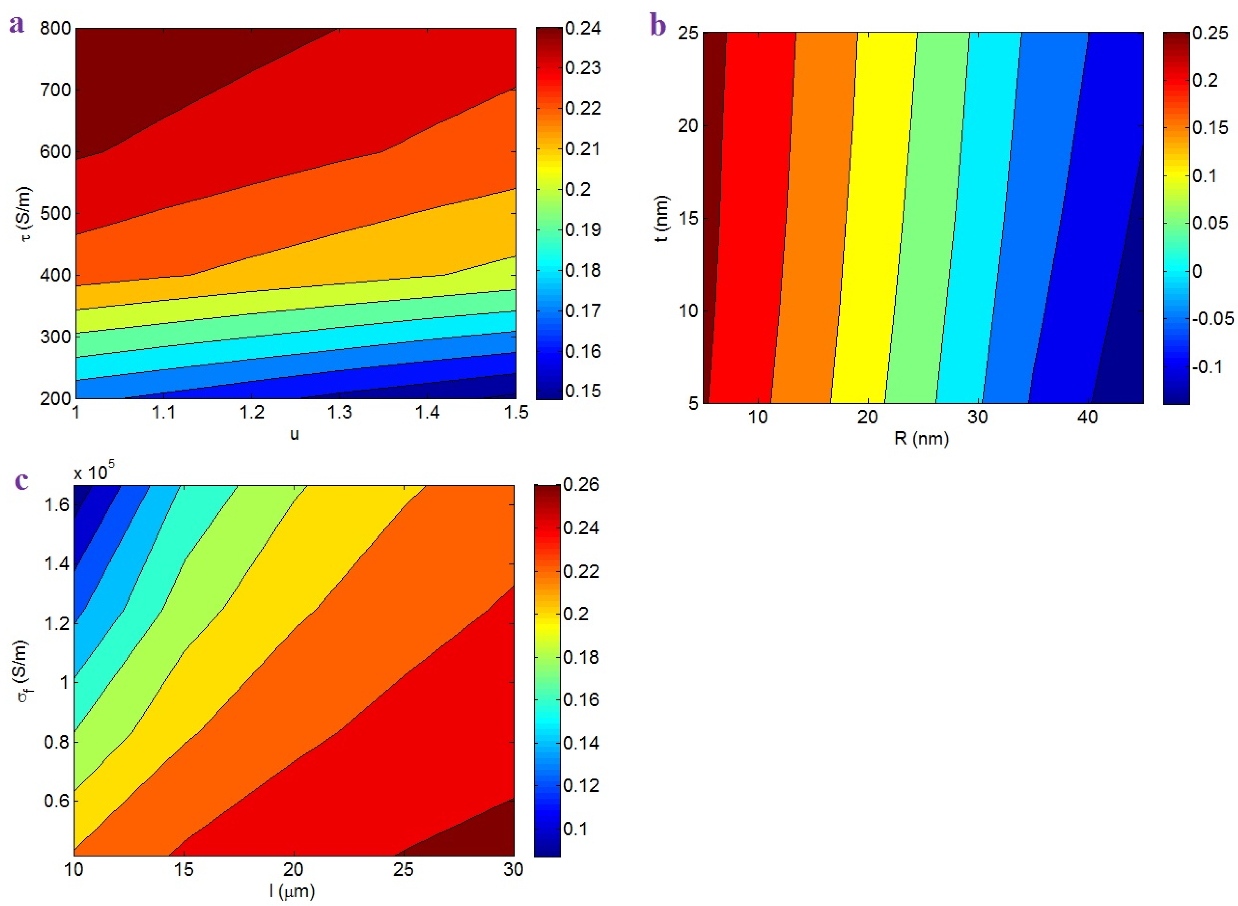 Nanomaterials 12 02383 g004