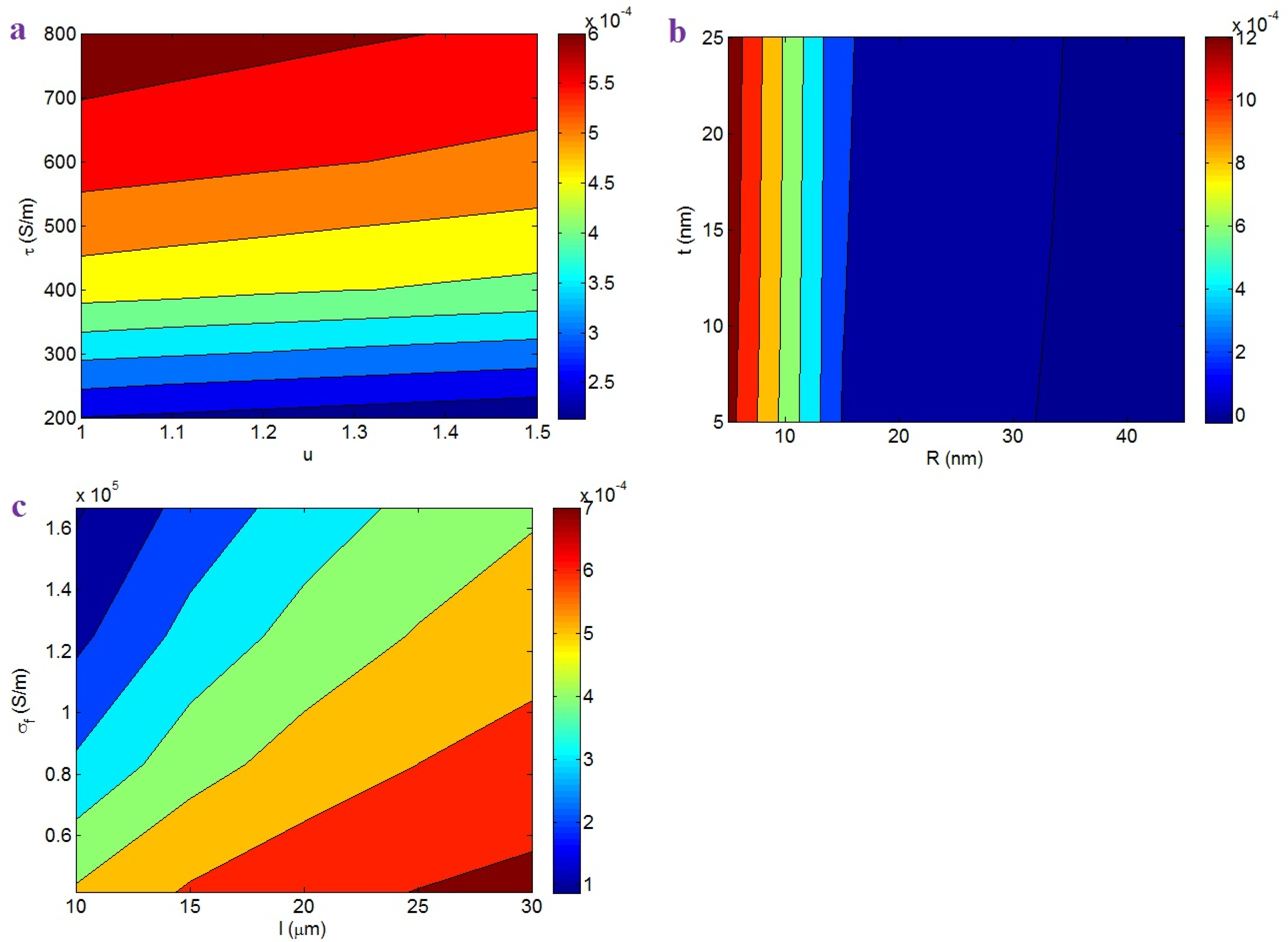 Nanomaterials 12 02383 g006