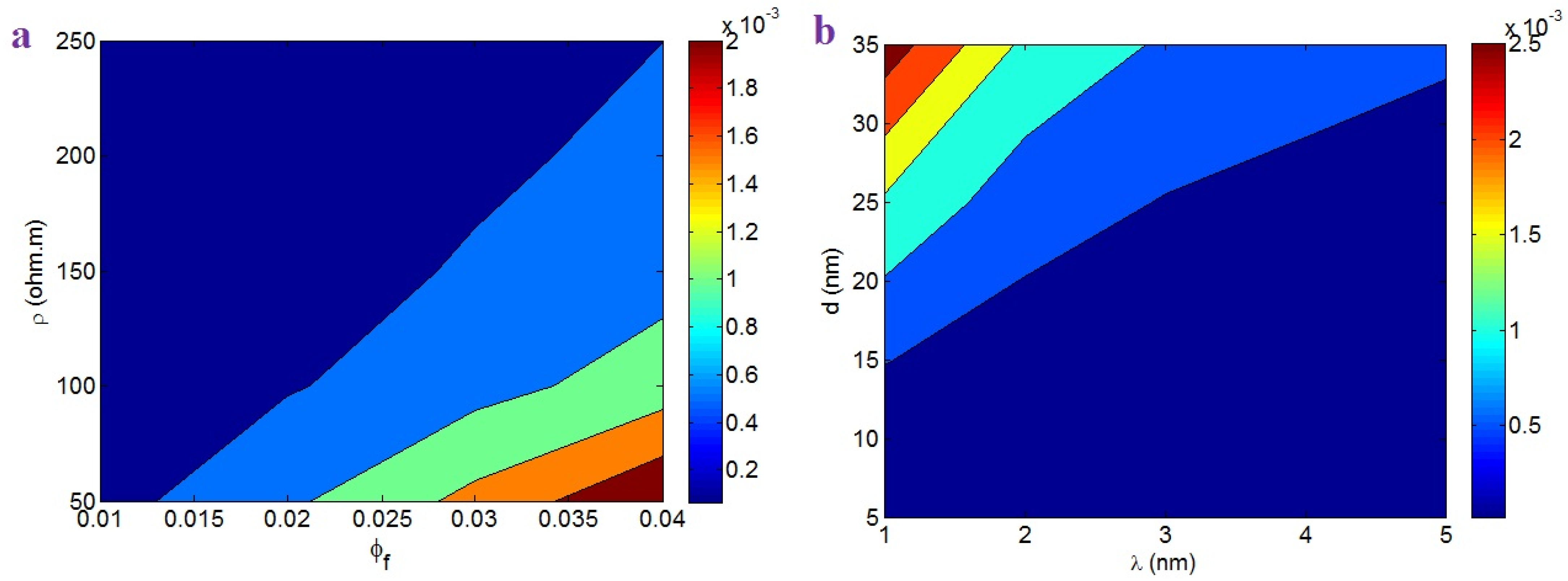 Nanomaterials 12 02383 g007