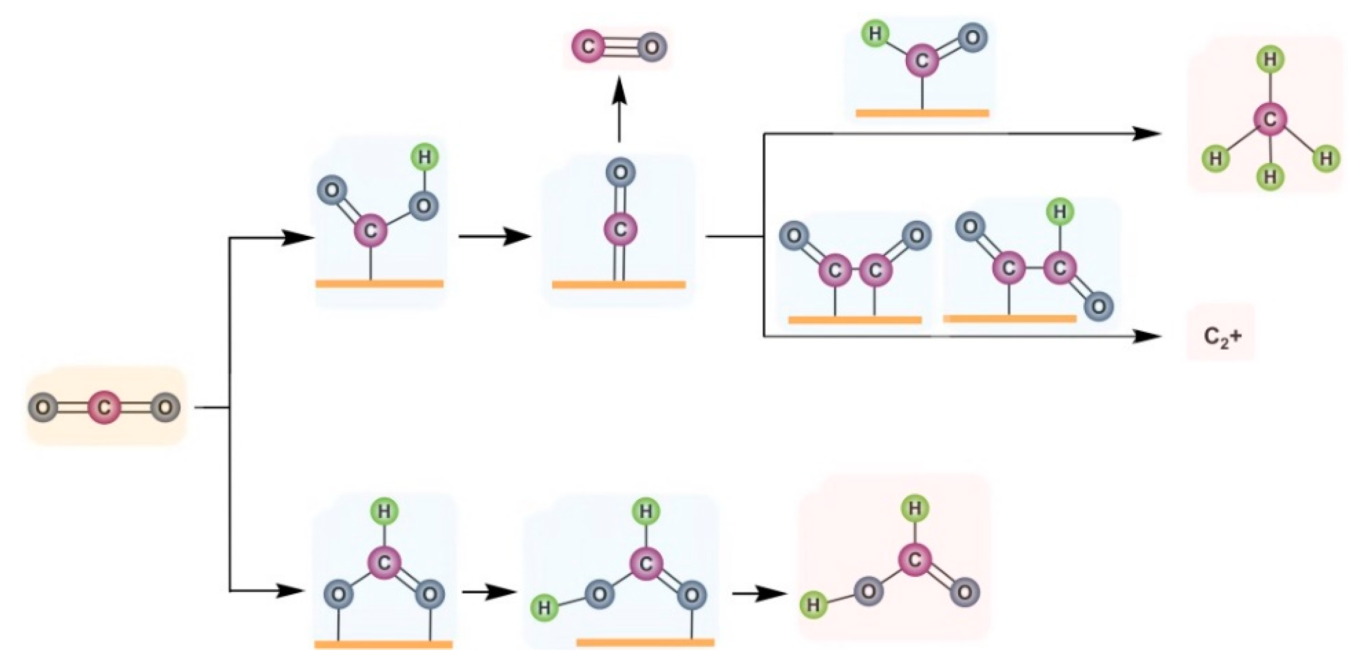 Nanomaterials 12 02389 g006
