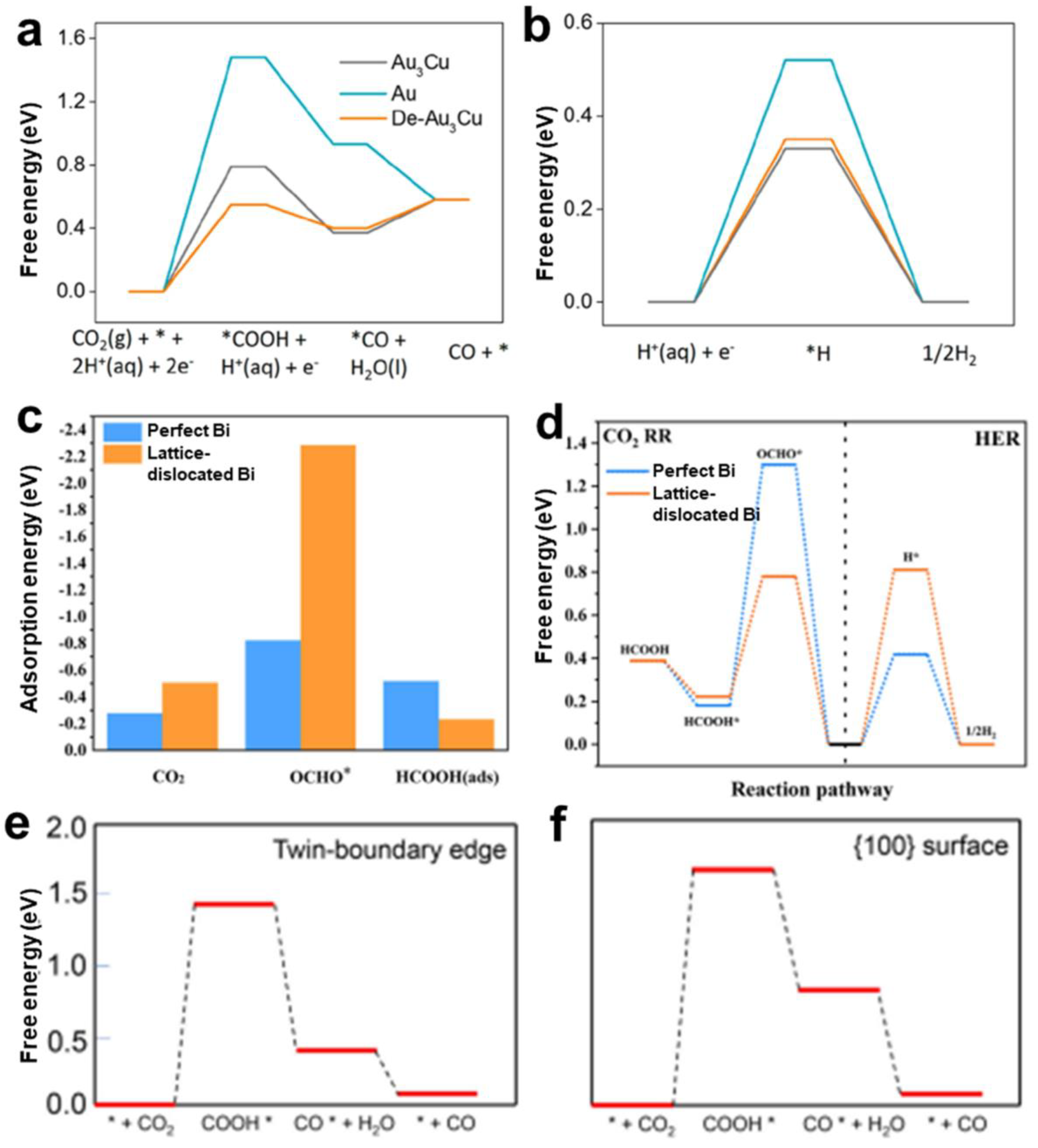Nanomaterials 12 02389 g007