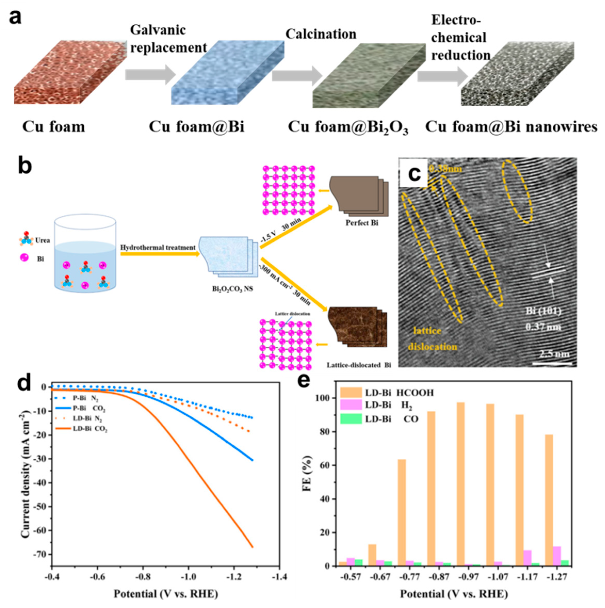 Nanomaterials 12 02389 g009