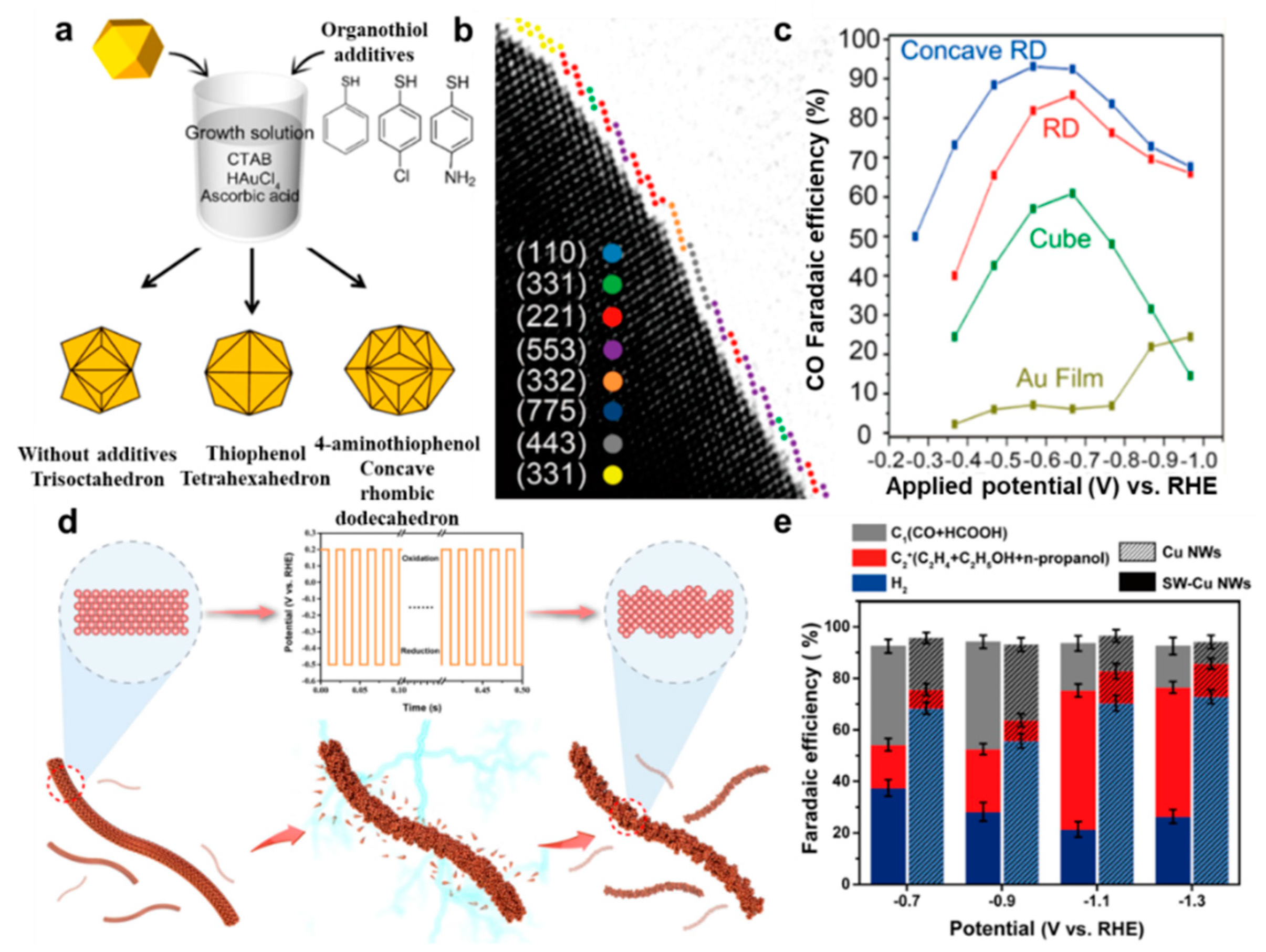 Nanomaterials 12 02389 g010