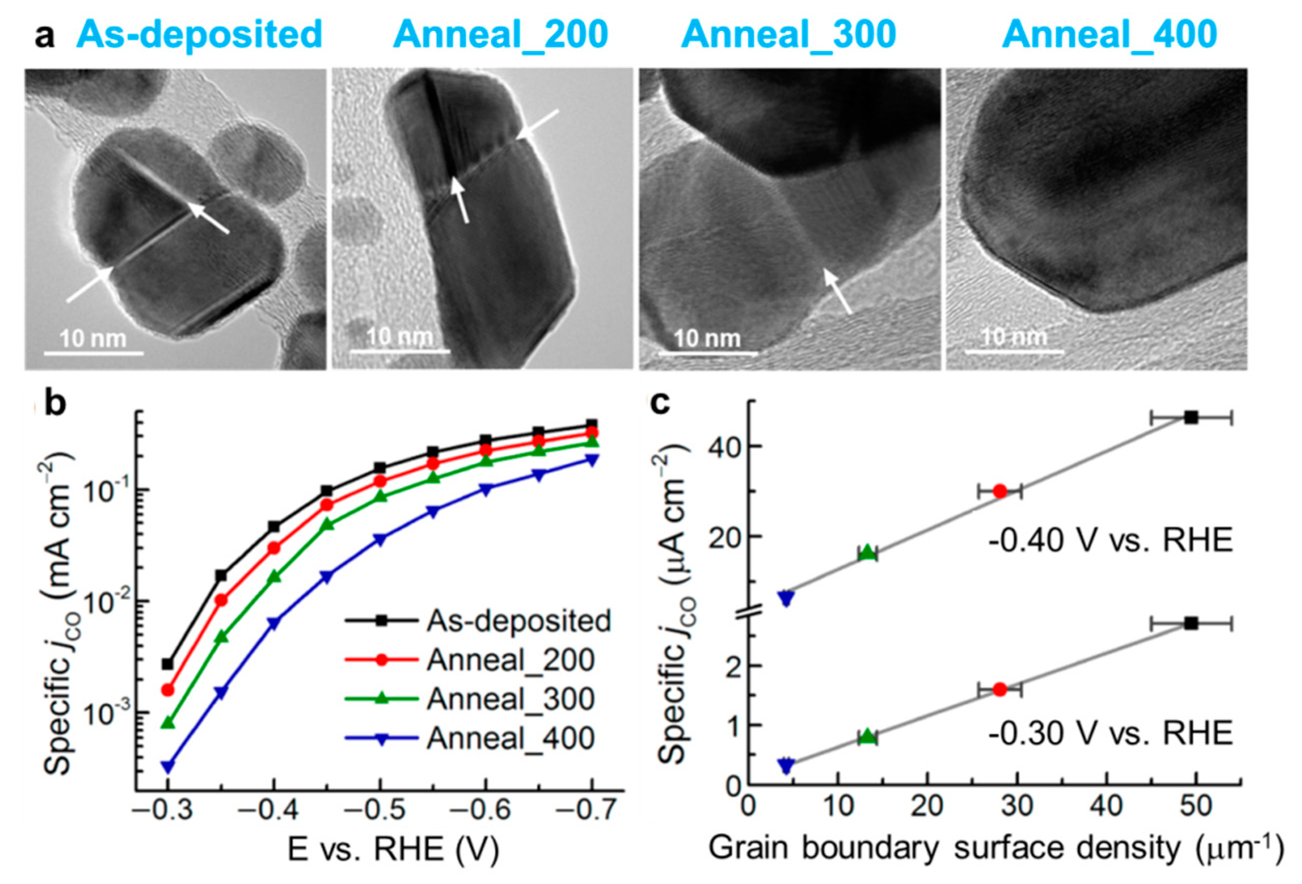 Nanomaterials 12 02389 g011