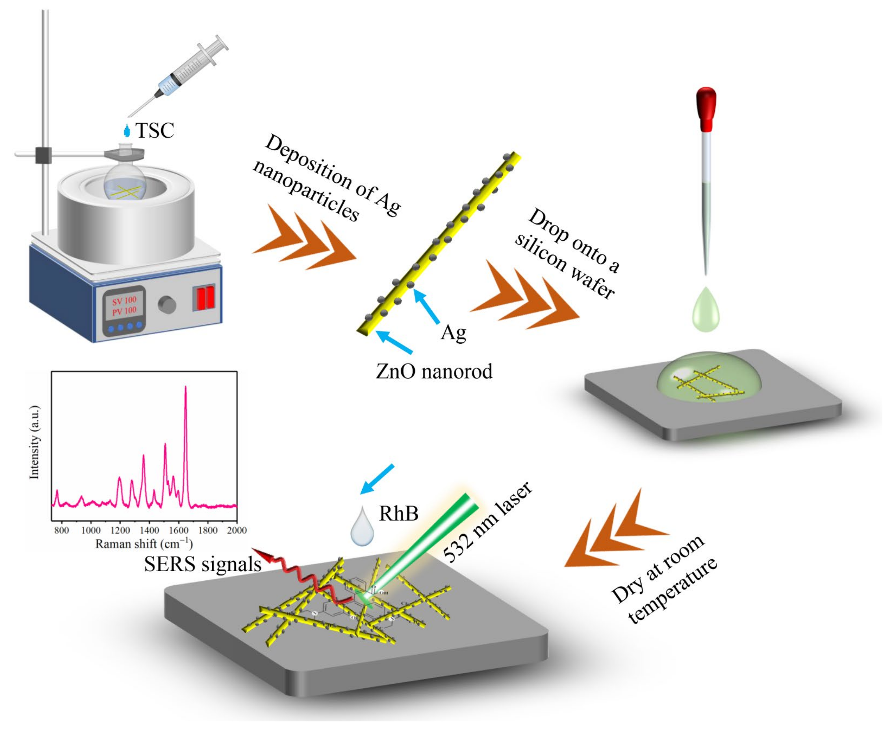 Nanomaterials 12 02394 g001